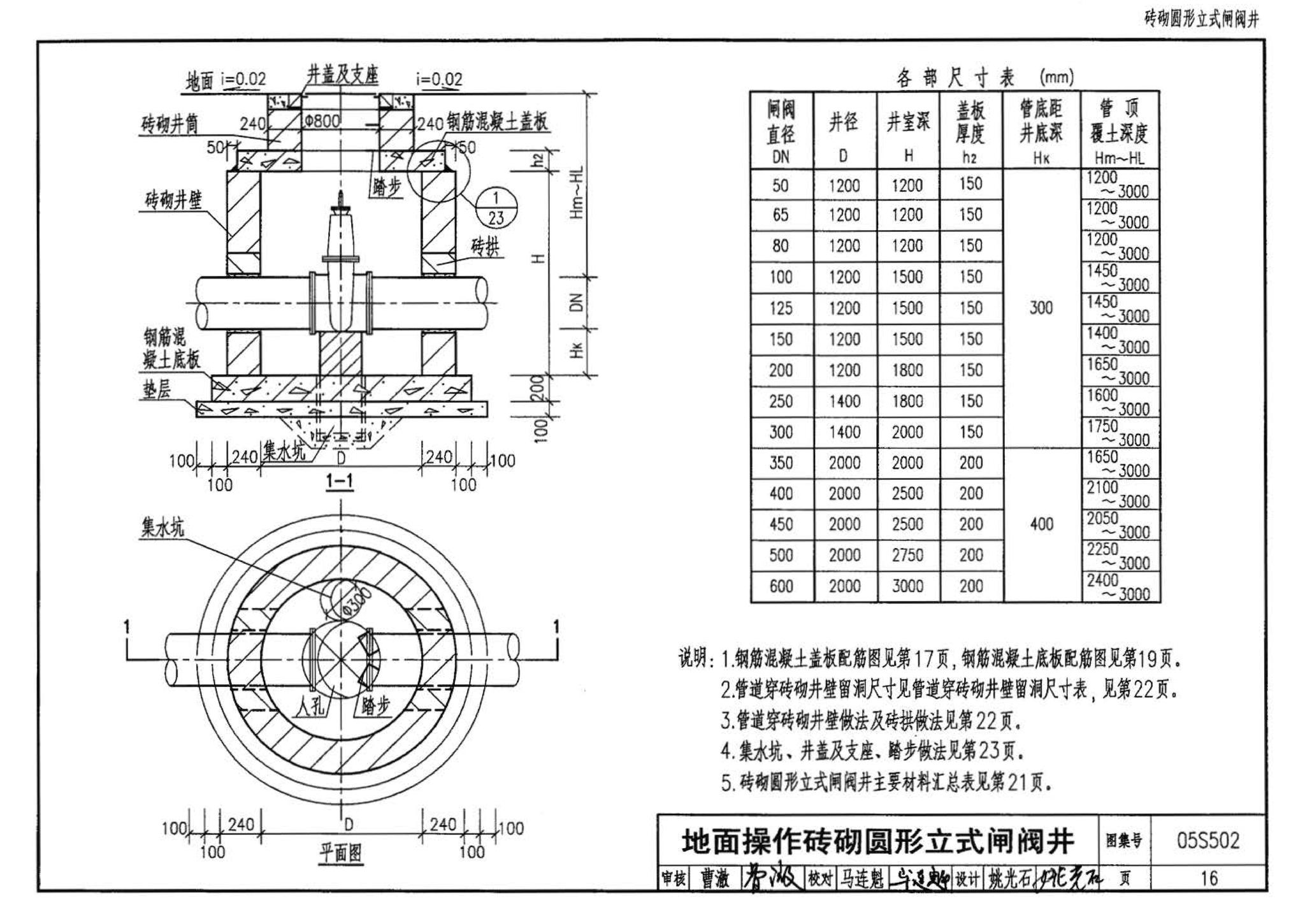 05S502--室外给水管道附属构筑物