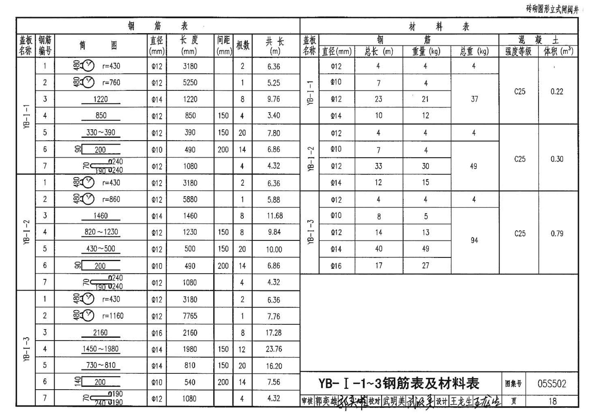 05S502--室外给水管道附属构筑物