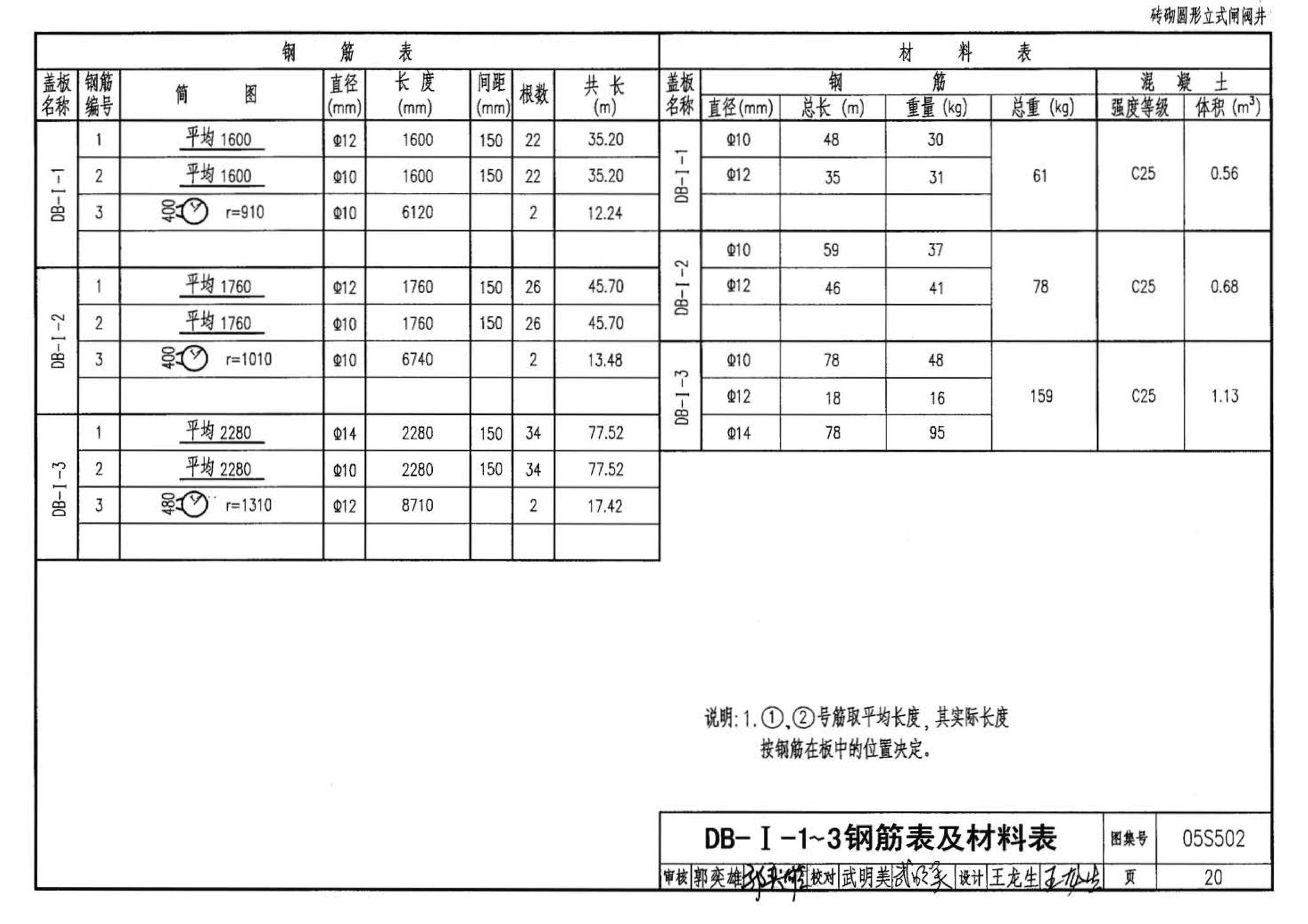 05S502--室外给水管道附属构筑物