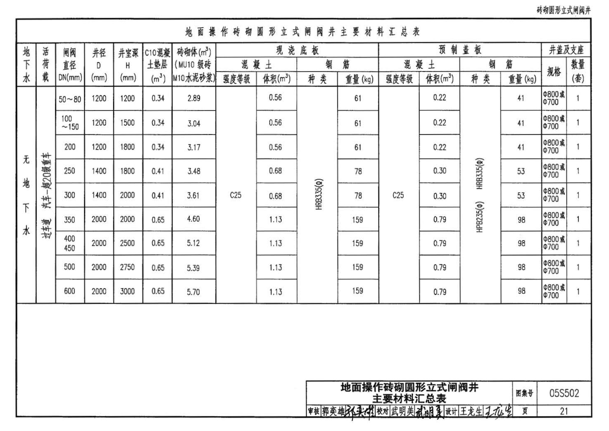 05S502--室外给水管道附属构筑物