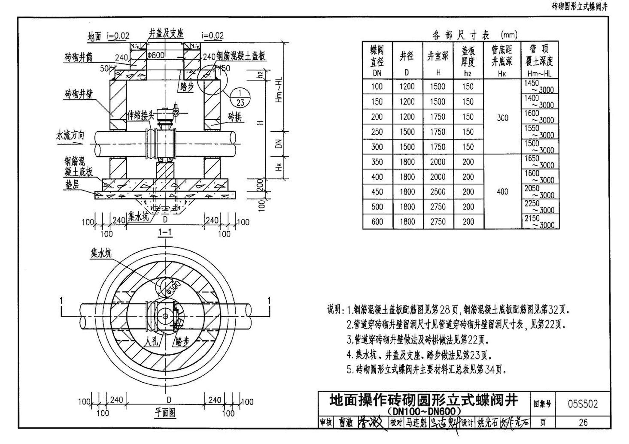 05S502--室外给水管道附属构筑物