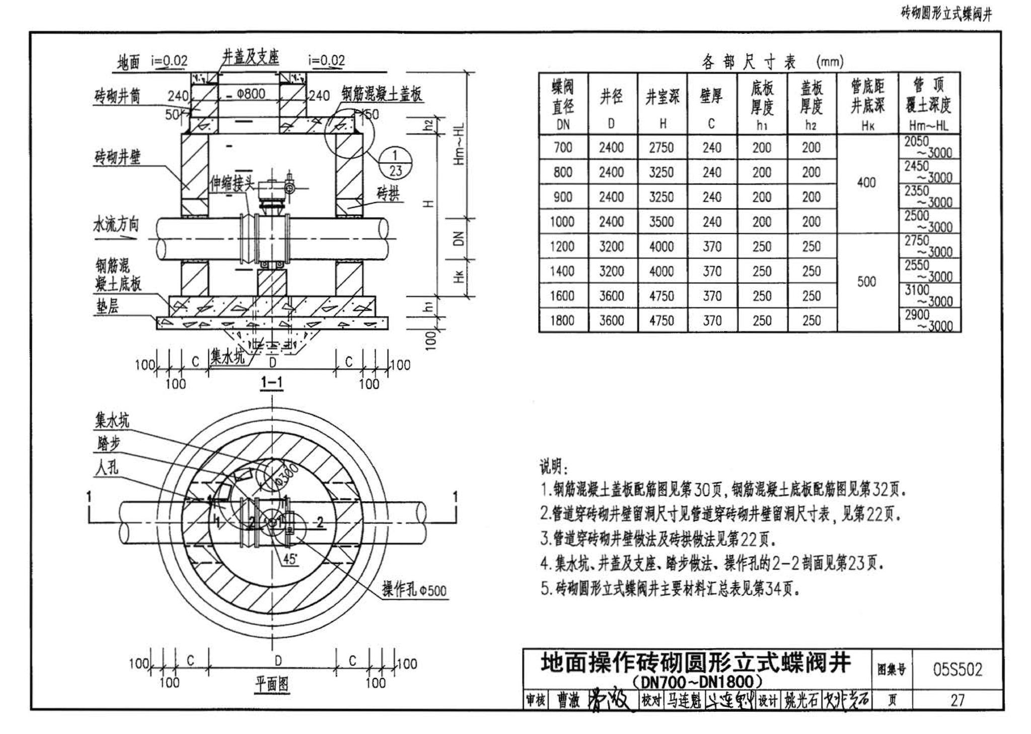 05S502--室外给水管道附属构筑物