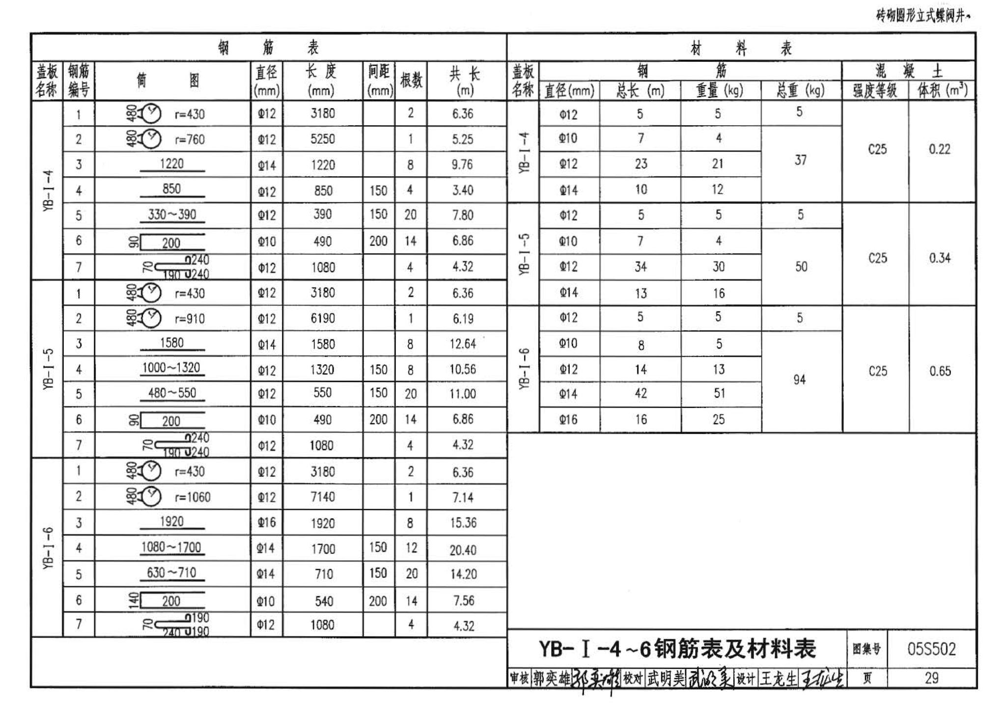 05S502--室外给水管道附属构筑物