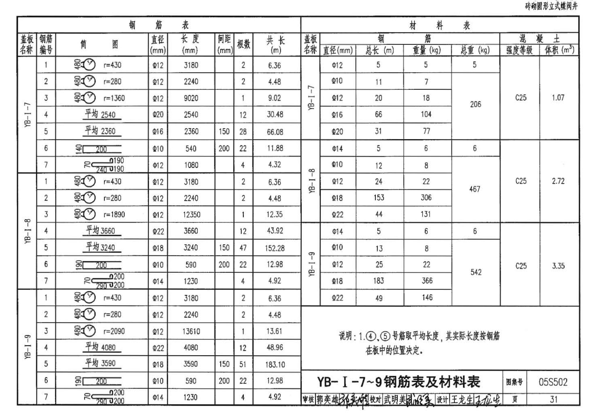 05S502--室外给水管道附属构筑物