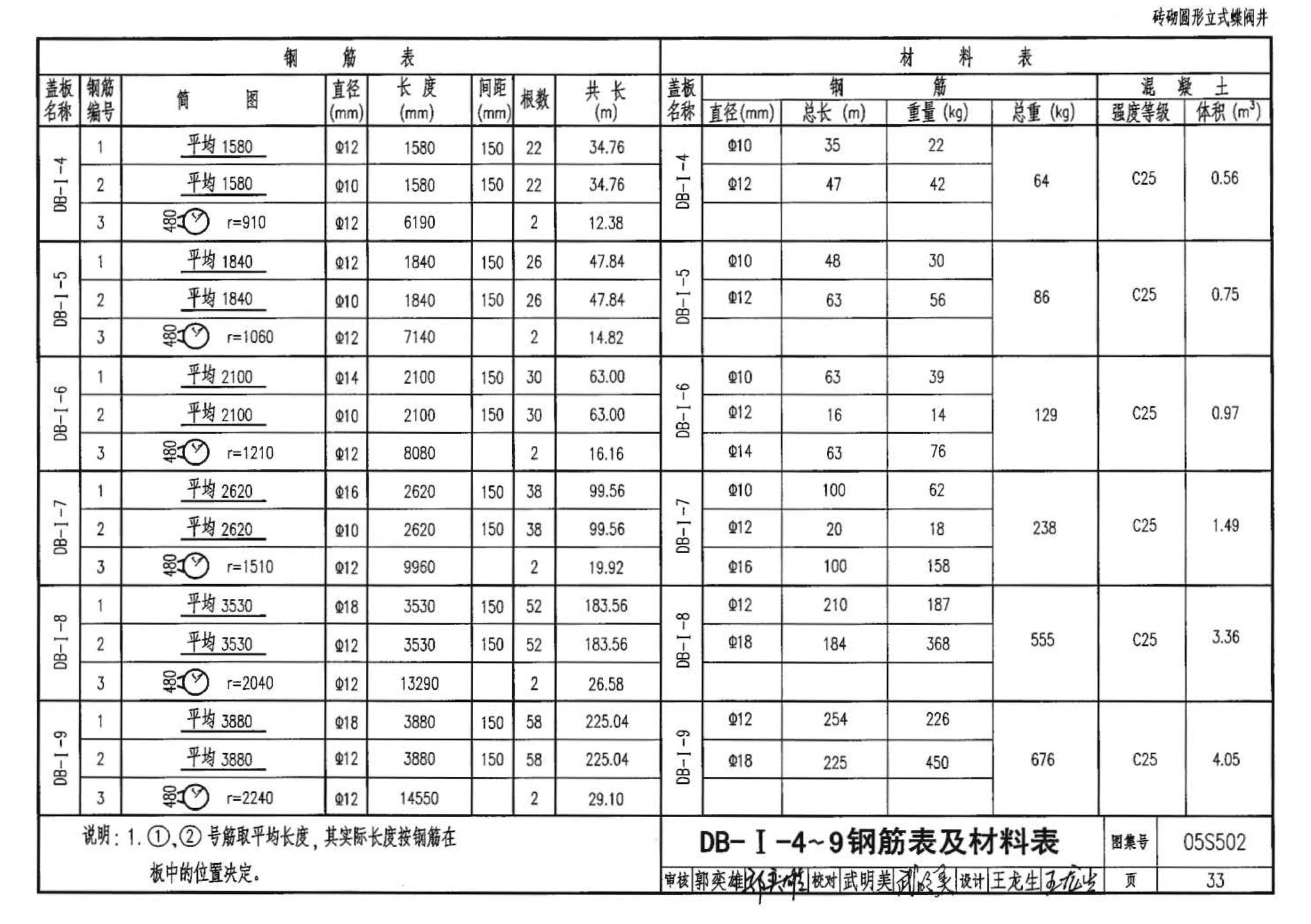 05S502--室外给水管道附属构筑物