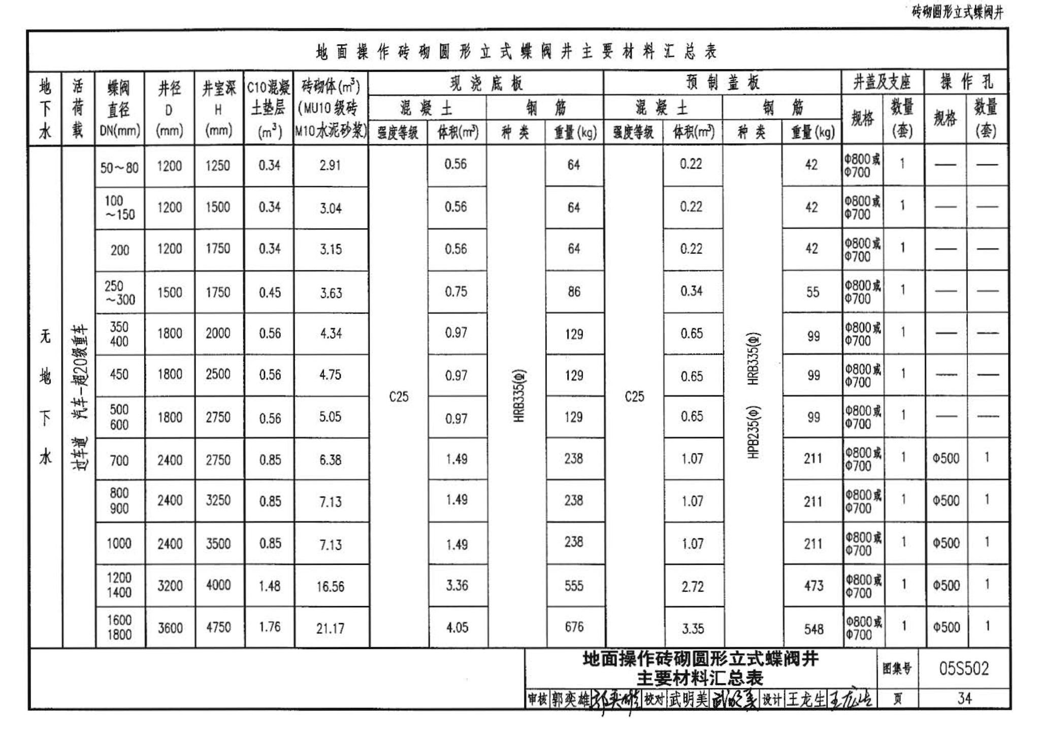 05S502--室外给水管道附属构筑物