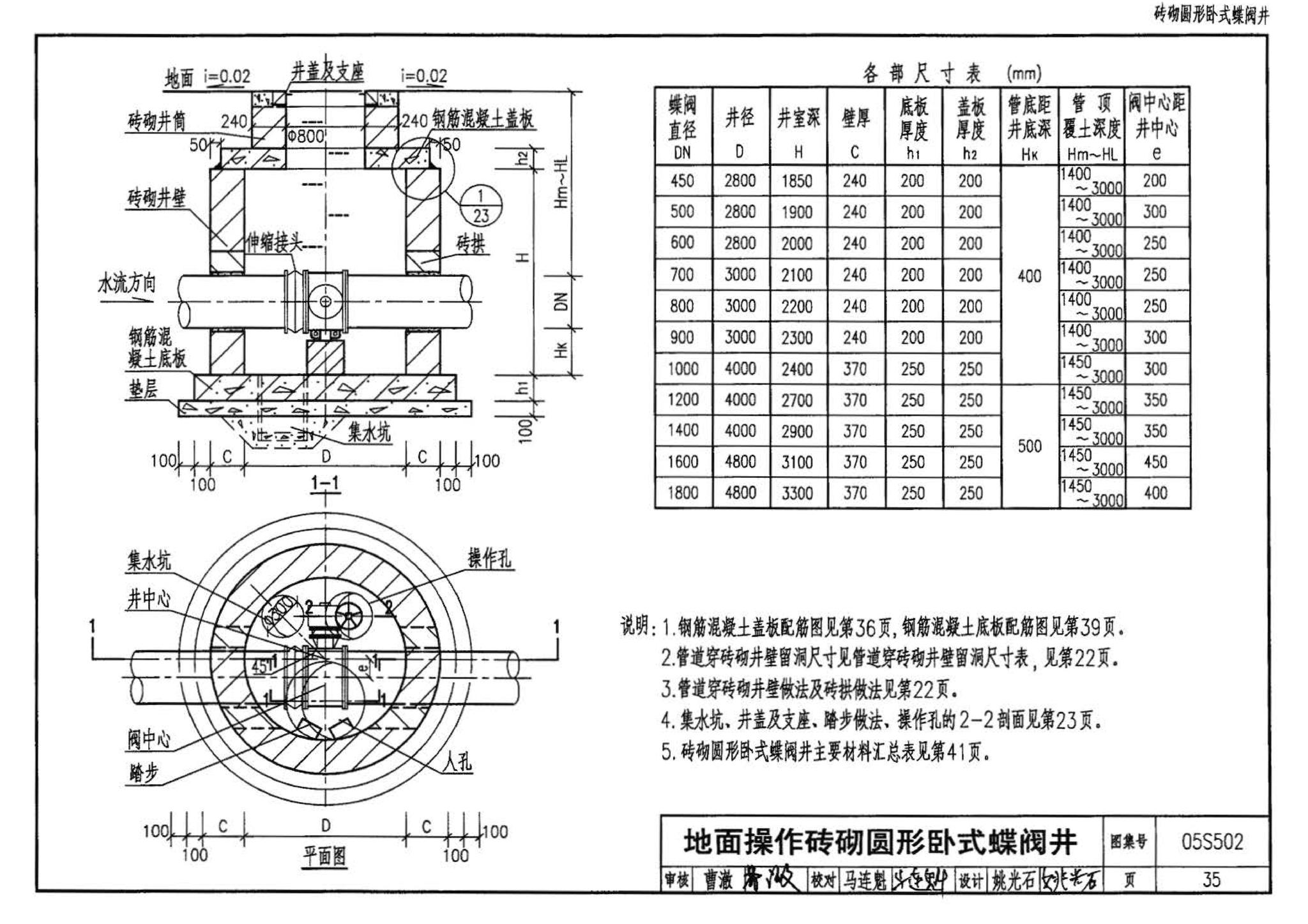 05S502--室外给水管道附属构筑物