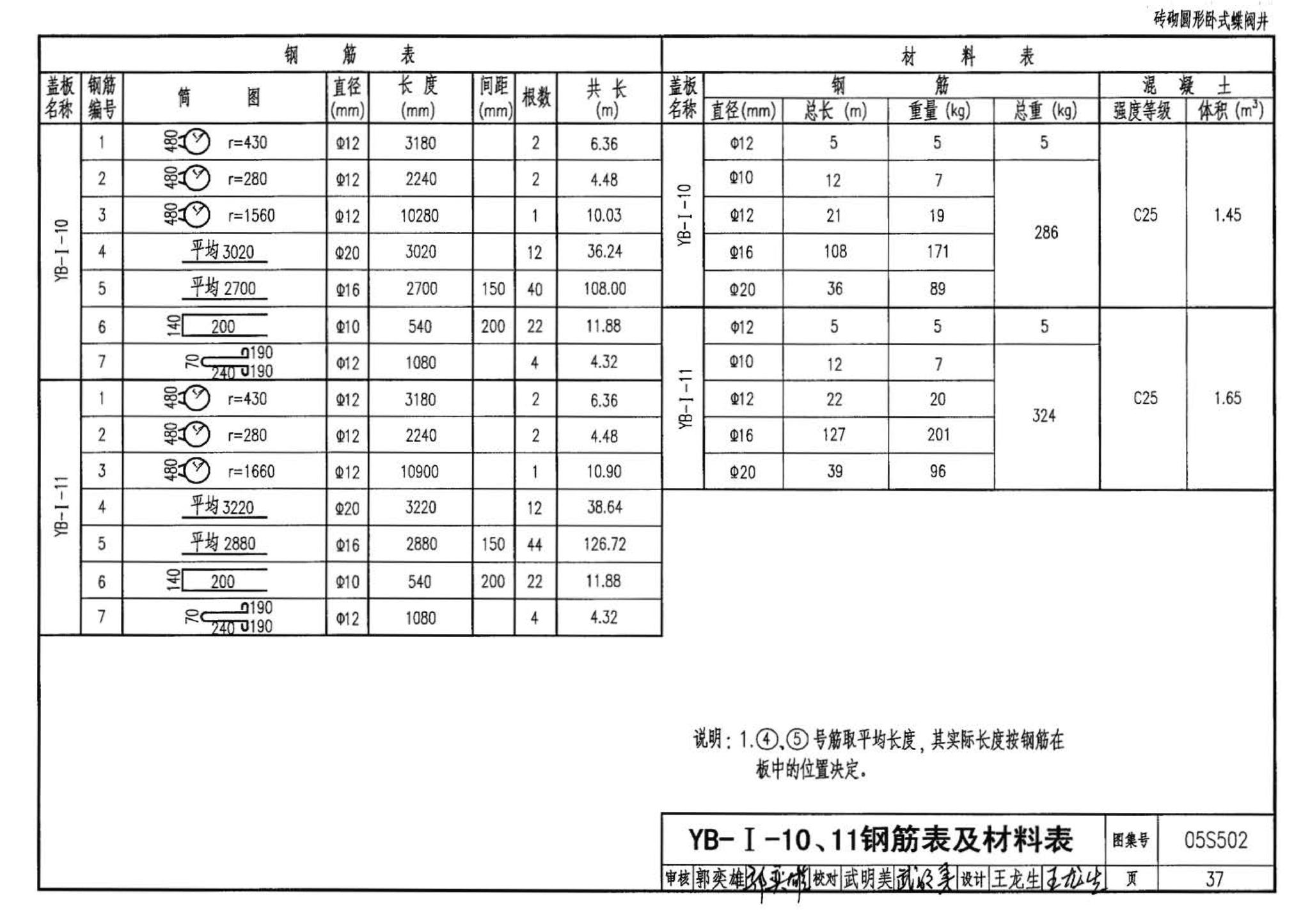 05S502--室外给水管道附属构筑物