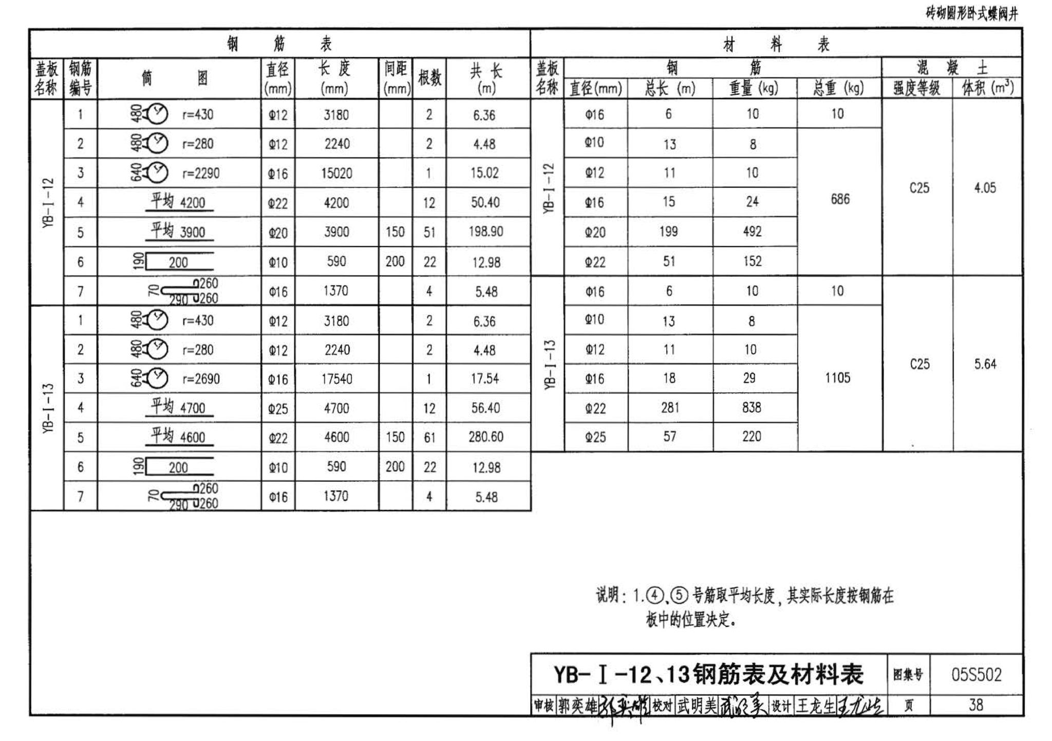 05S502--室外给水管道附属构筑物