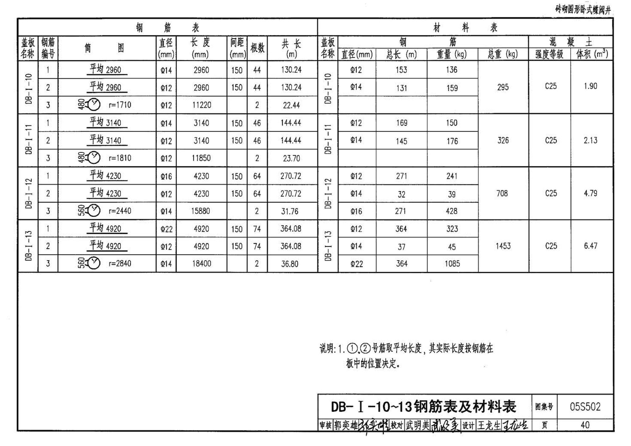 05S502--室外给水管道附属构筑物