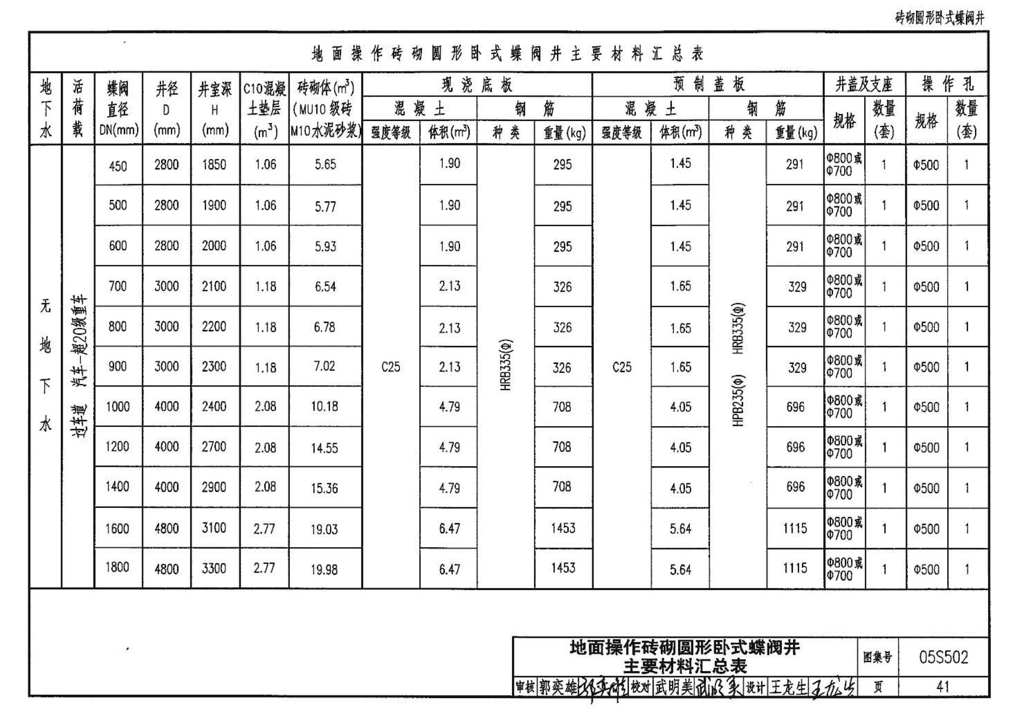 05S502--室外给水管道附属构筑物