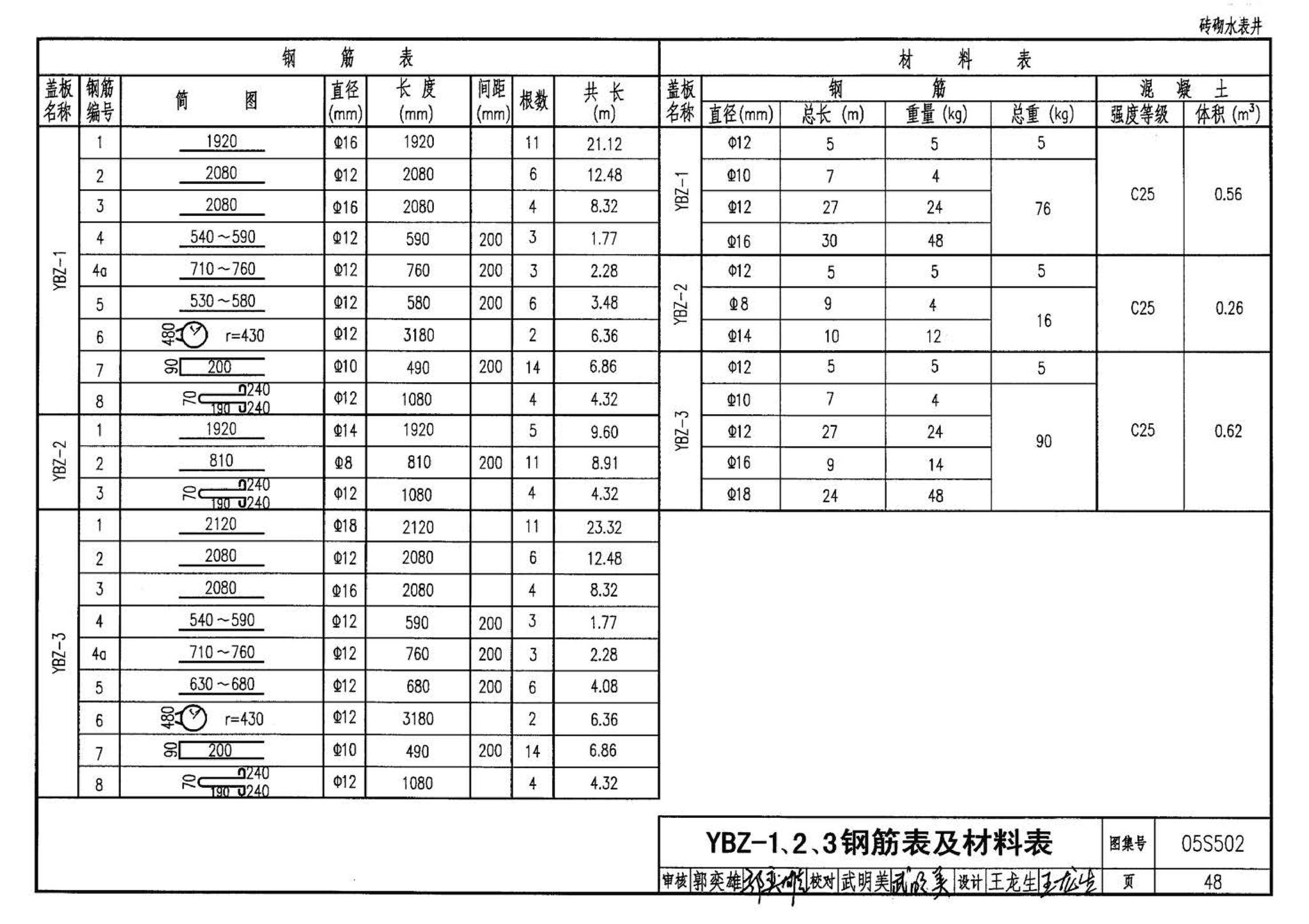 05S502--室外给水管道附属构筑物