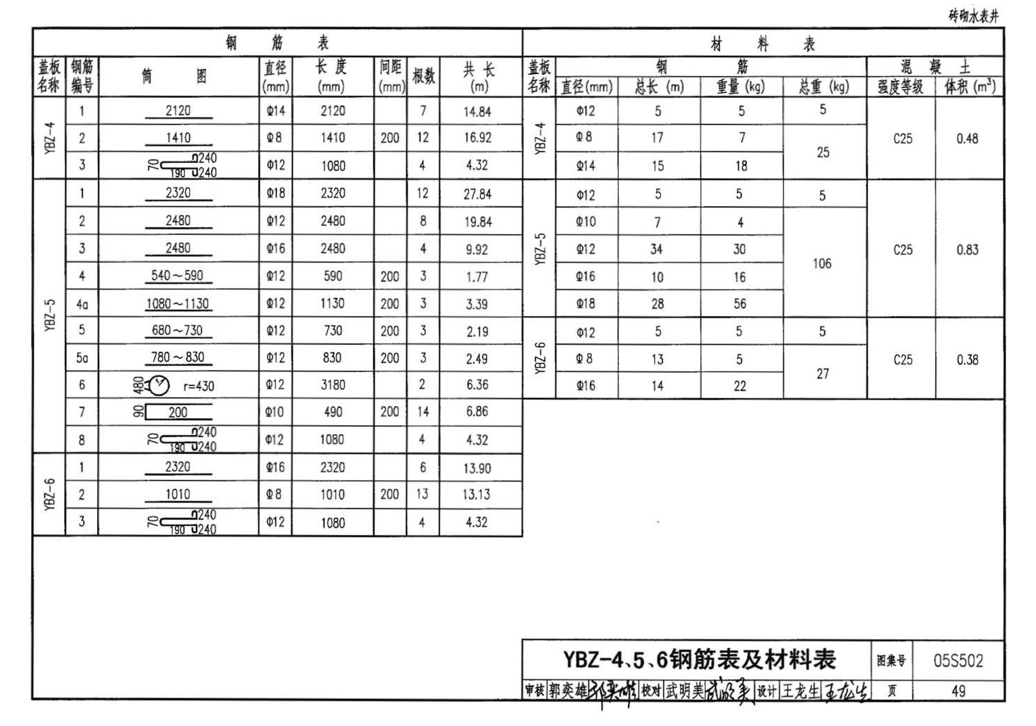 05S502--室外给水管道附属构筑物