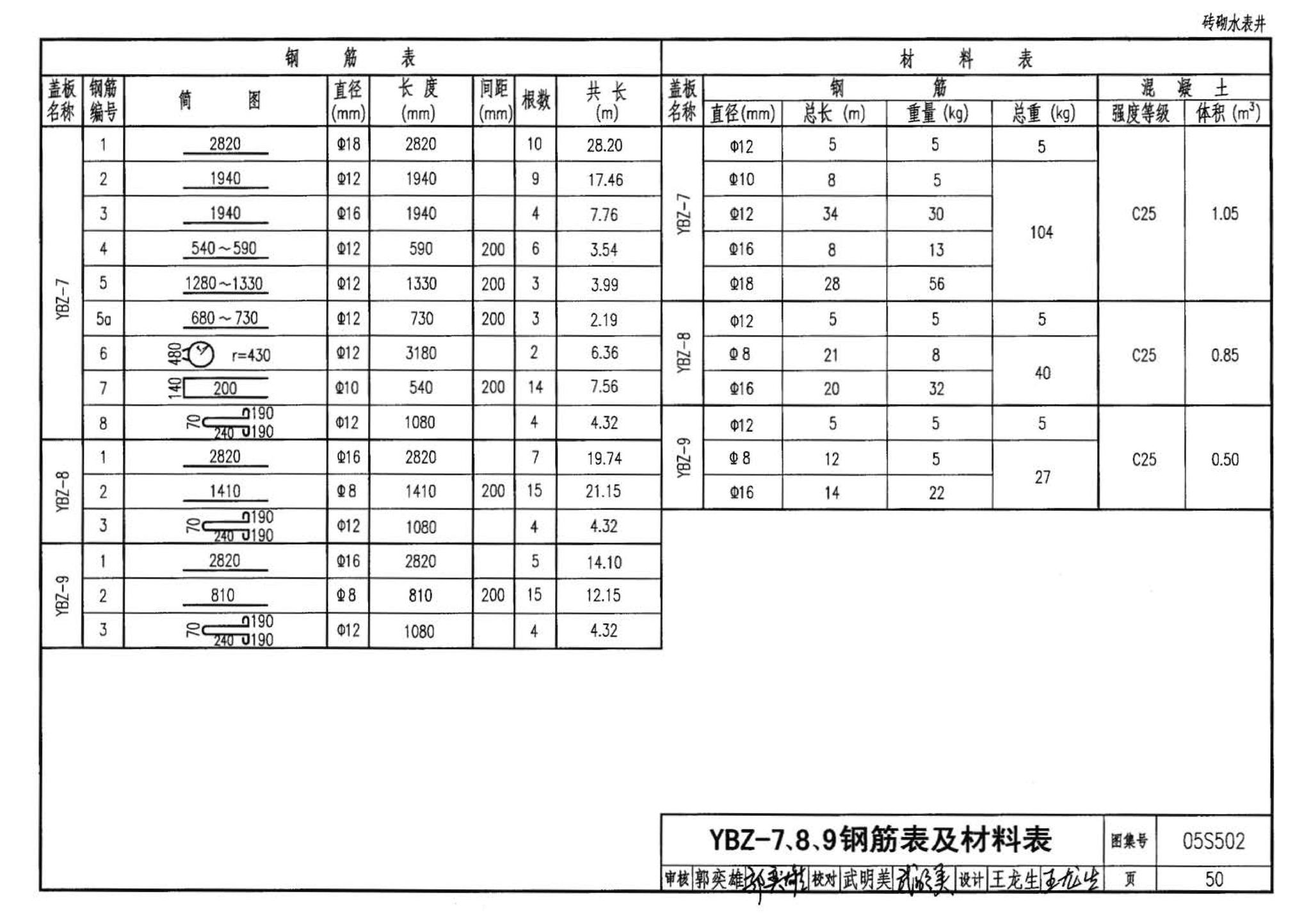 05S502--室外给水管道附属构筑物