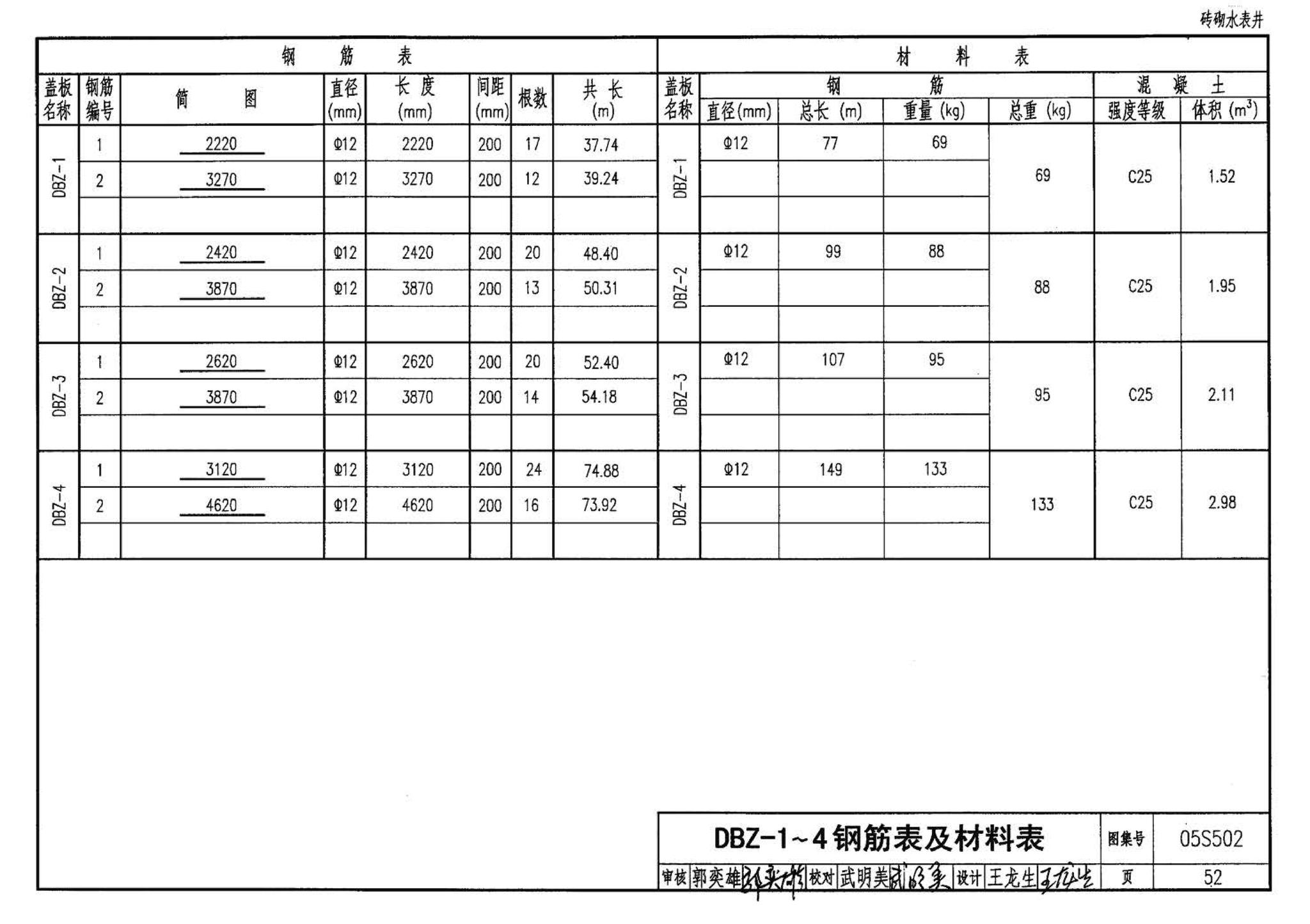 05S502--室外给水管道附属构筑物