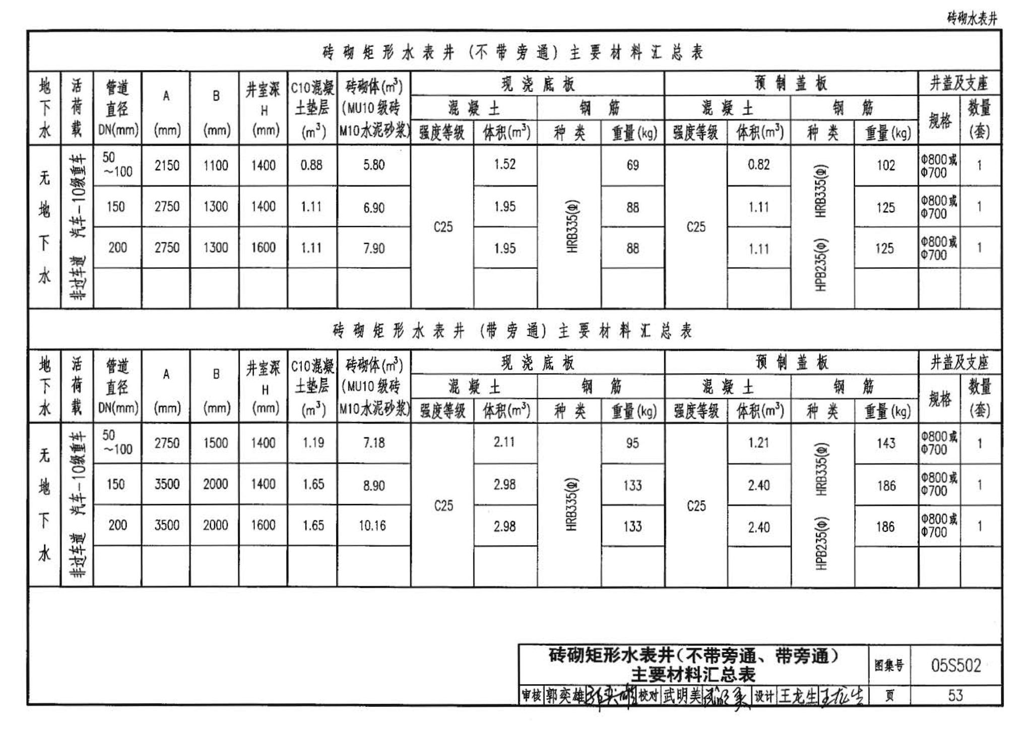 05S502--室外给水管道附属构筑物