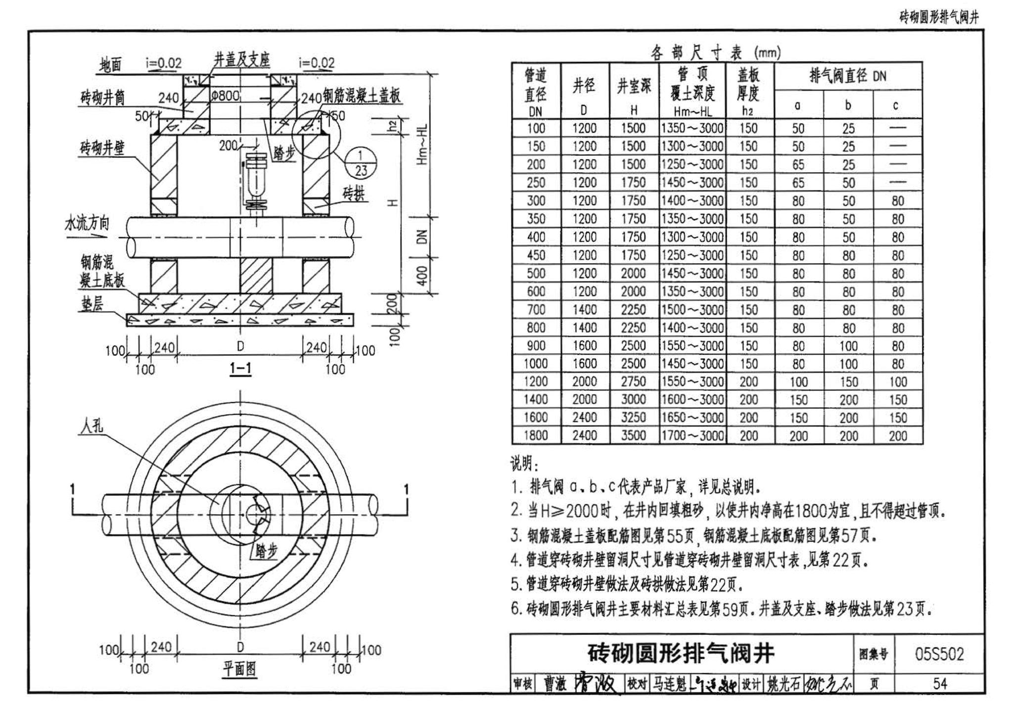 05S502--室外给水管道附属构筑物