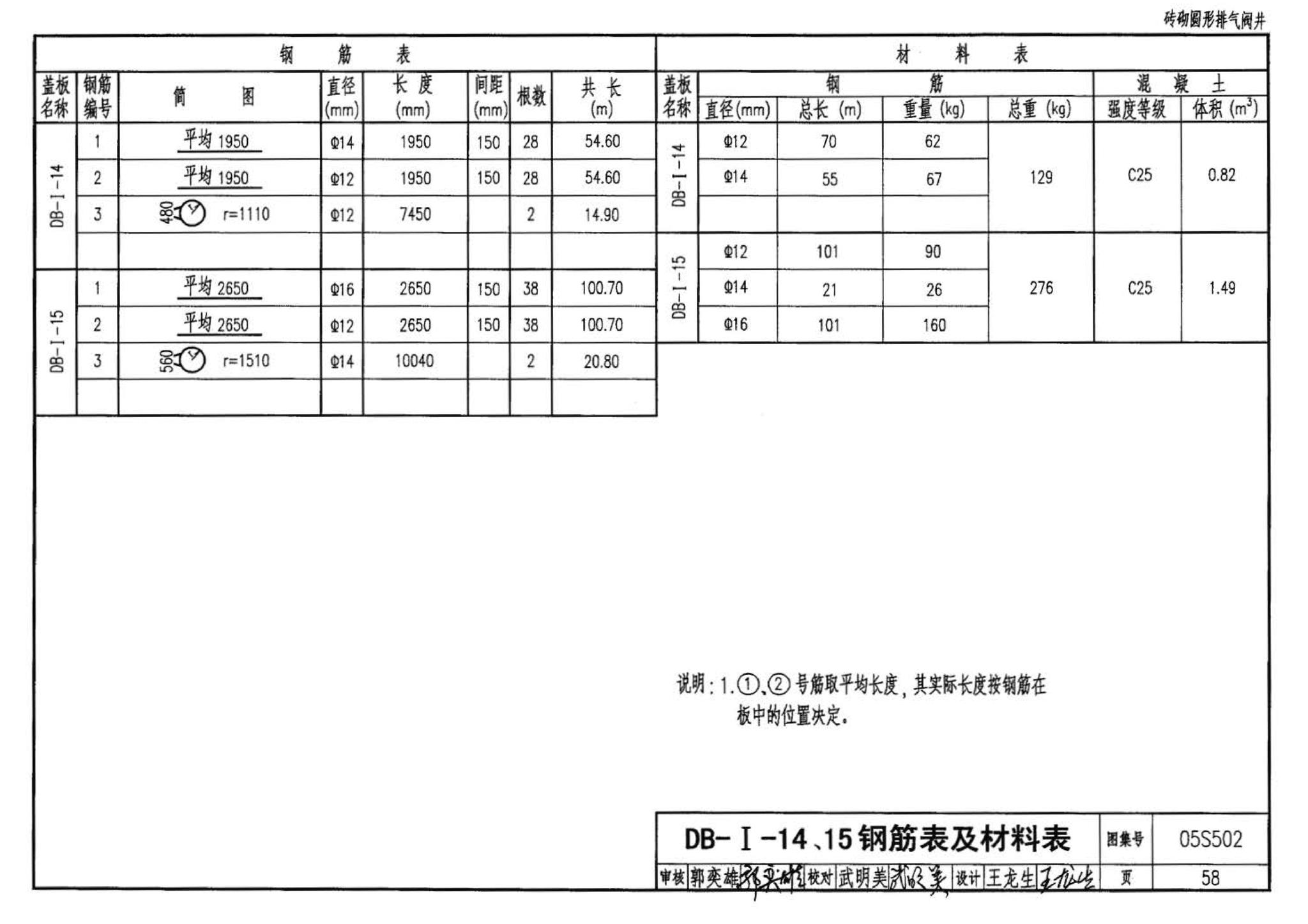 05S502--室外给水管道附属构筑物