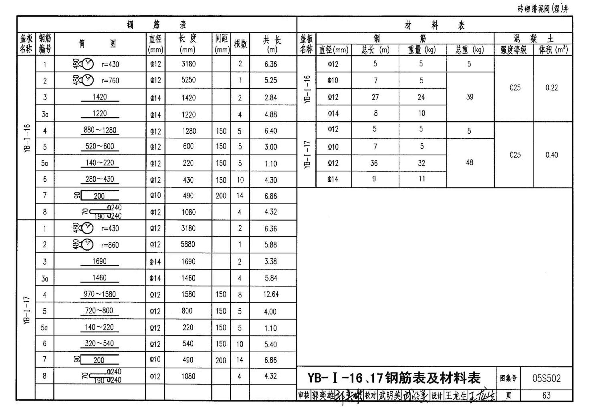 05S502--室外给水管道附属构筑物