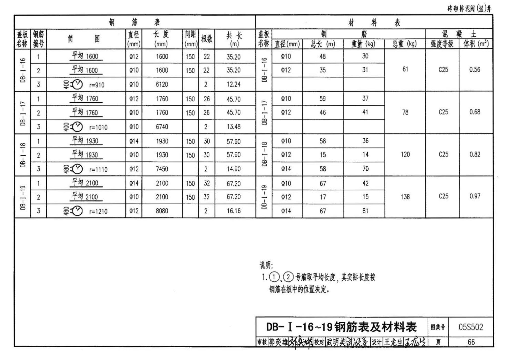 05S502--室外给水管道附属构筑物