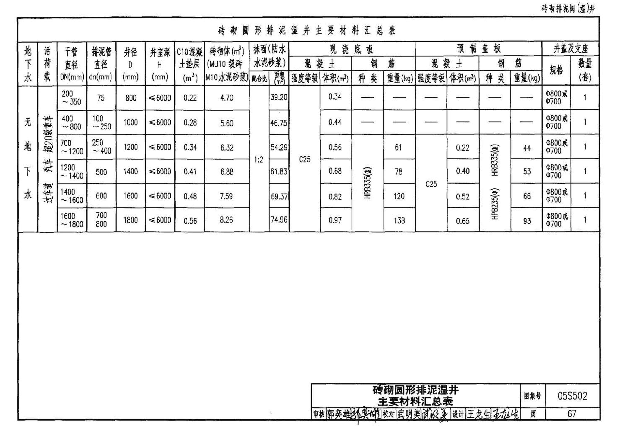 05S502--室外给水管道附属构筑物