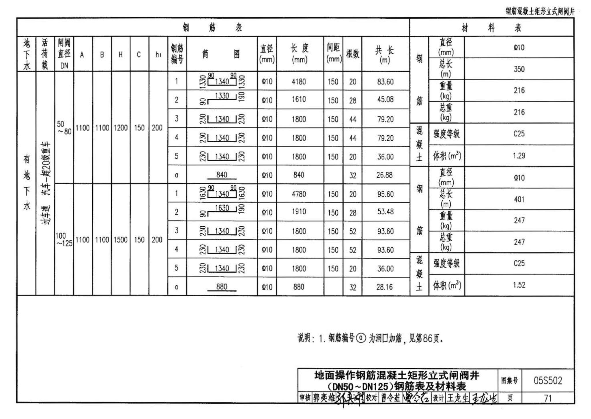 05S502--室外给水管道附属构筑物