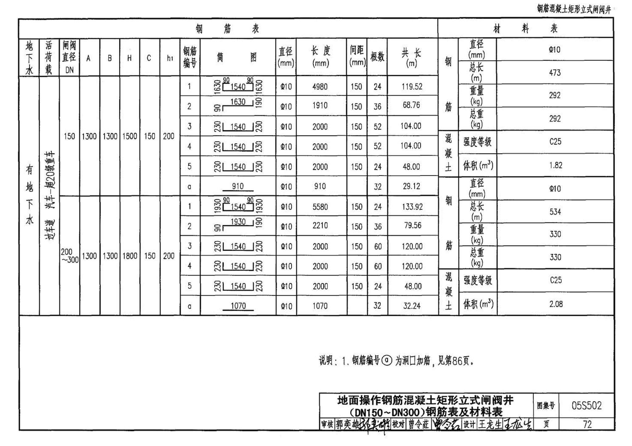 05S502--室外给水管道附属构筑物