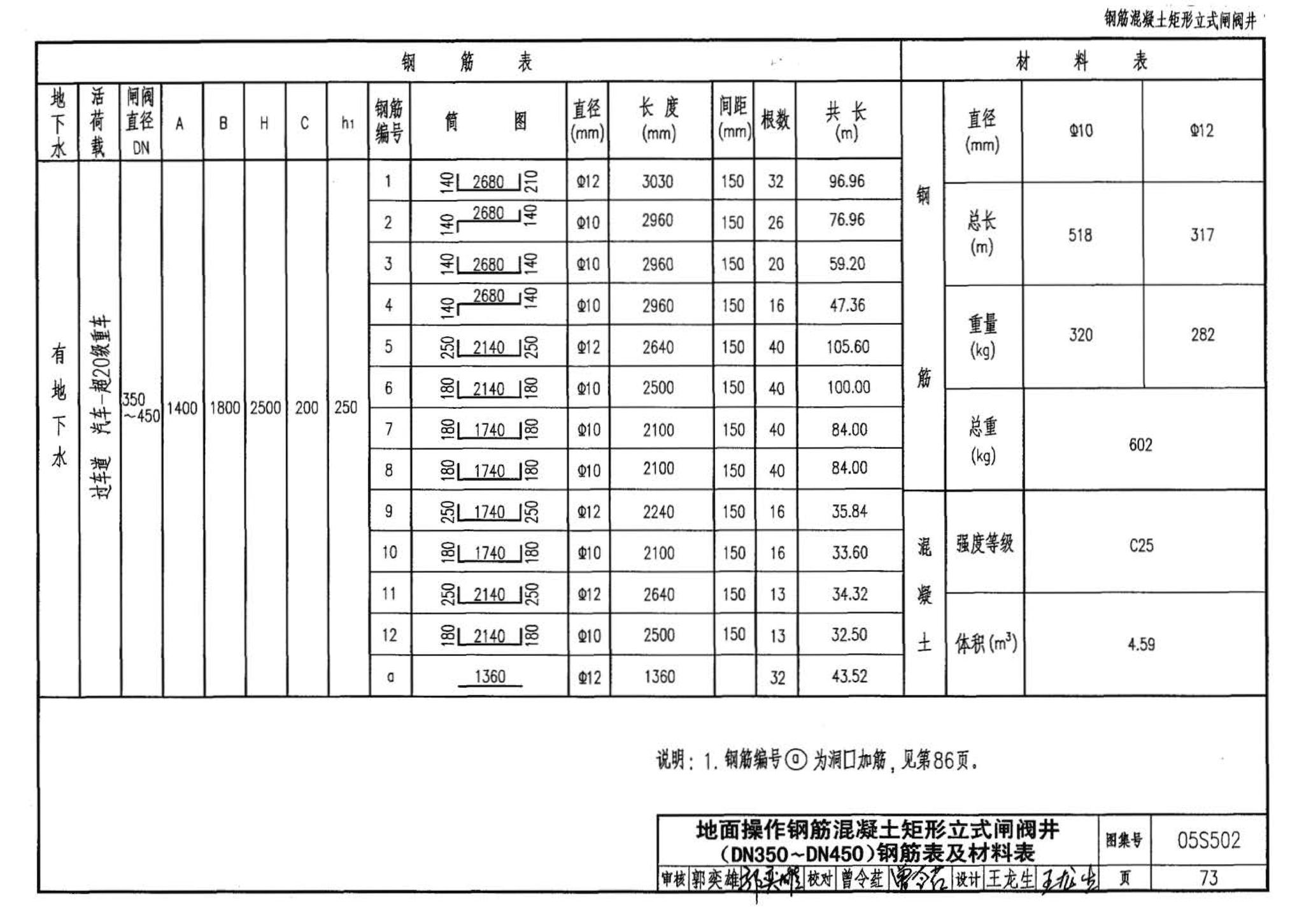 05S502--室外给水管道附属构筑物