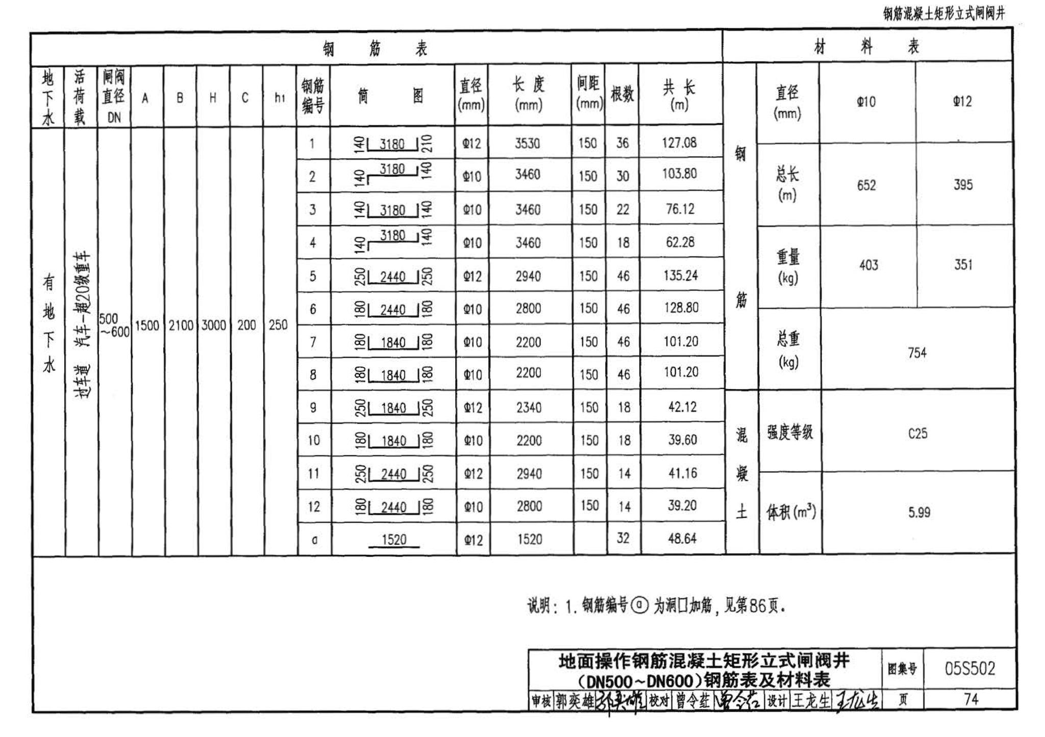 05S502--室外给水管道附属构筑物