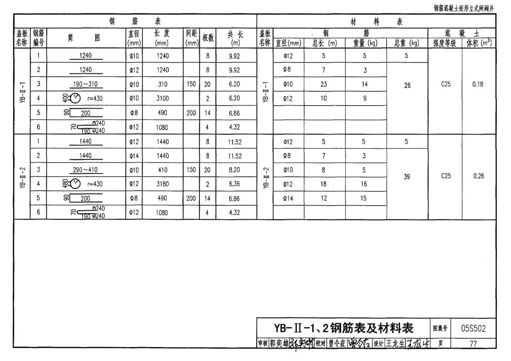 05S502--室外给水管道附属构筑物