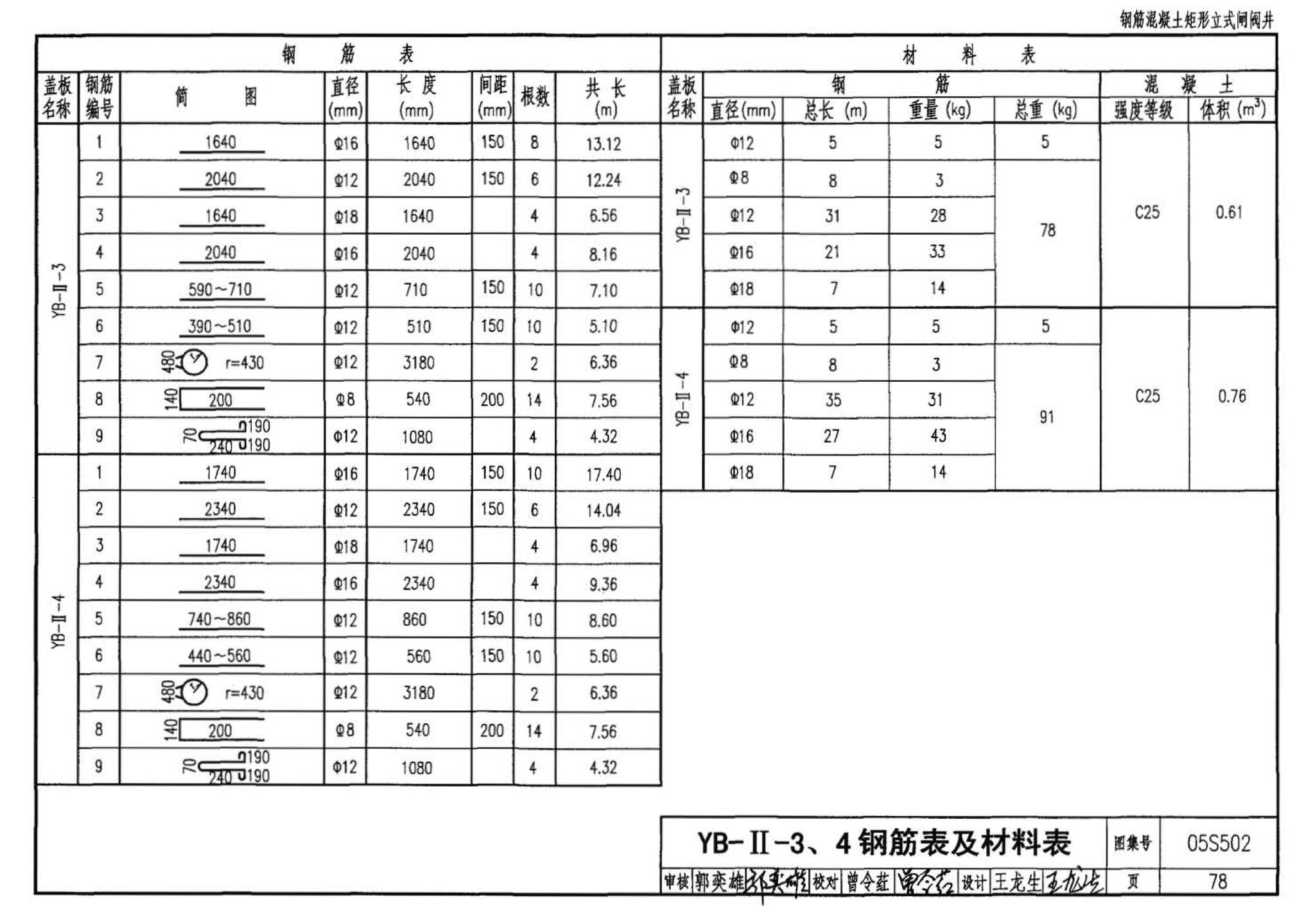 05S502--室外给水管道附属构筑物