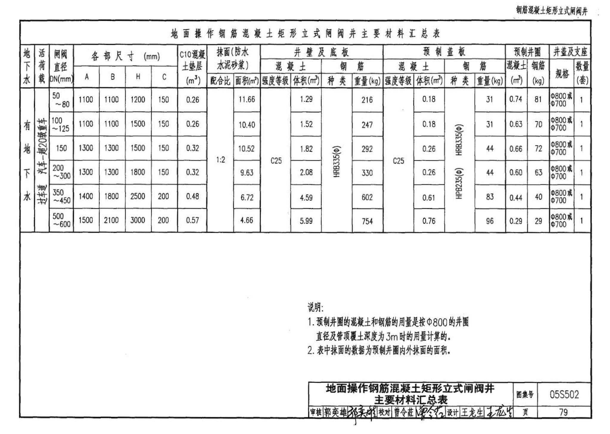 05S502--室外给水管道附属构筑物