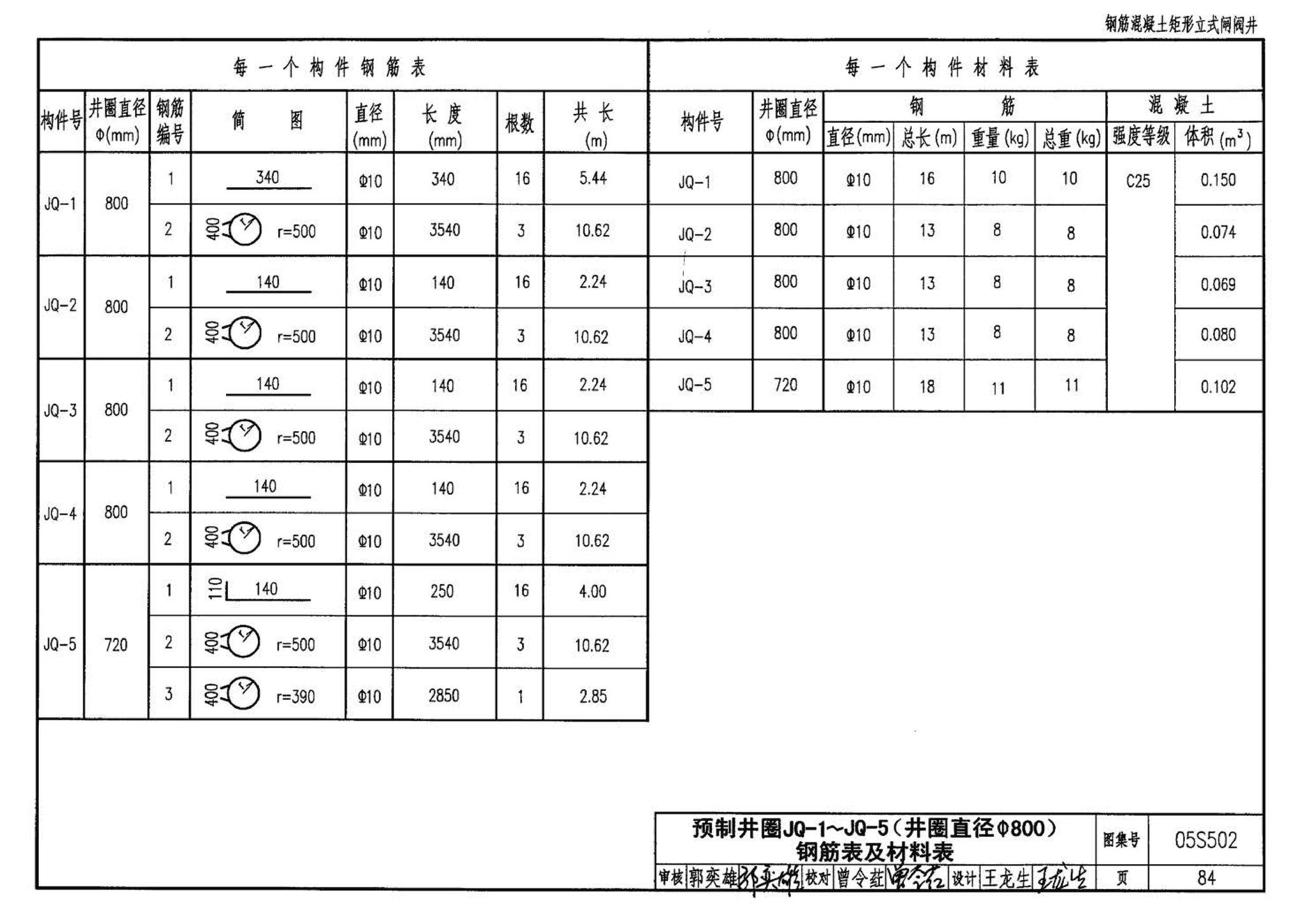 05S502--室外给水管道附属构筑物