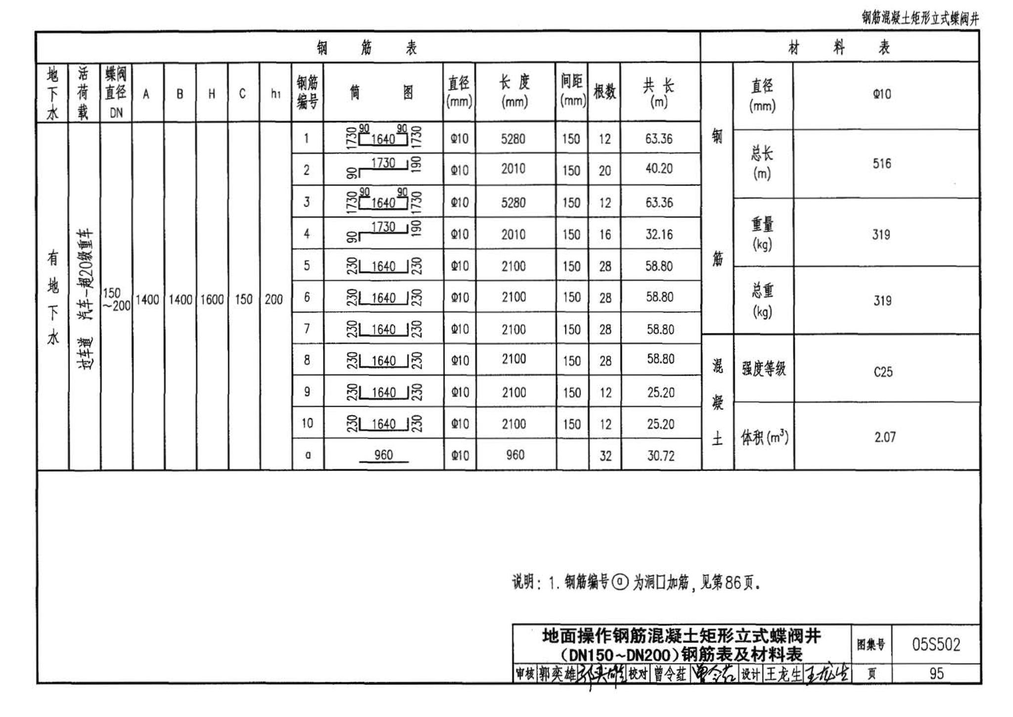 05S502--室外给水管道附属构筑物