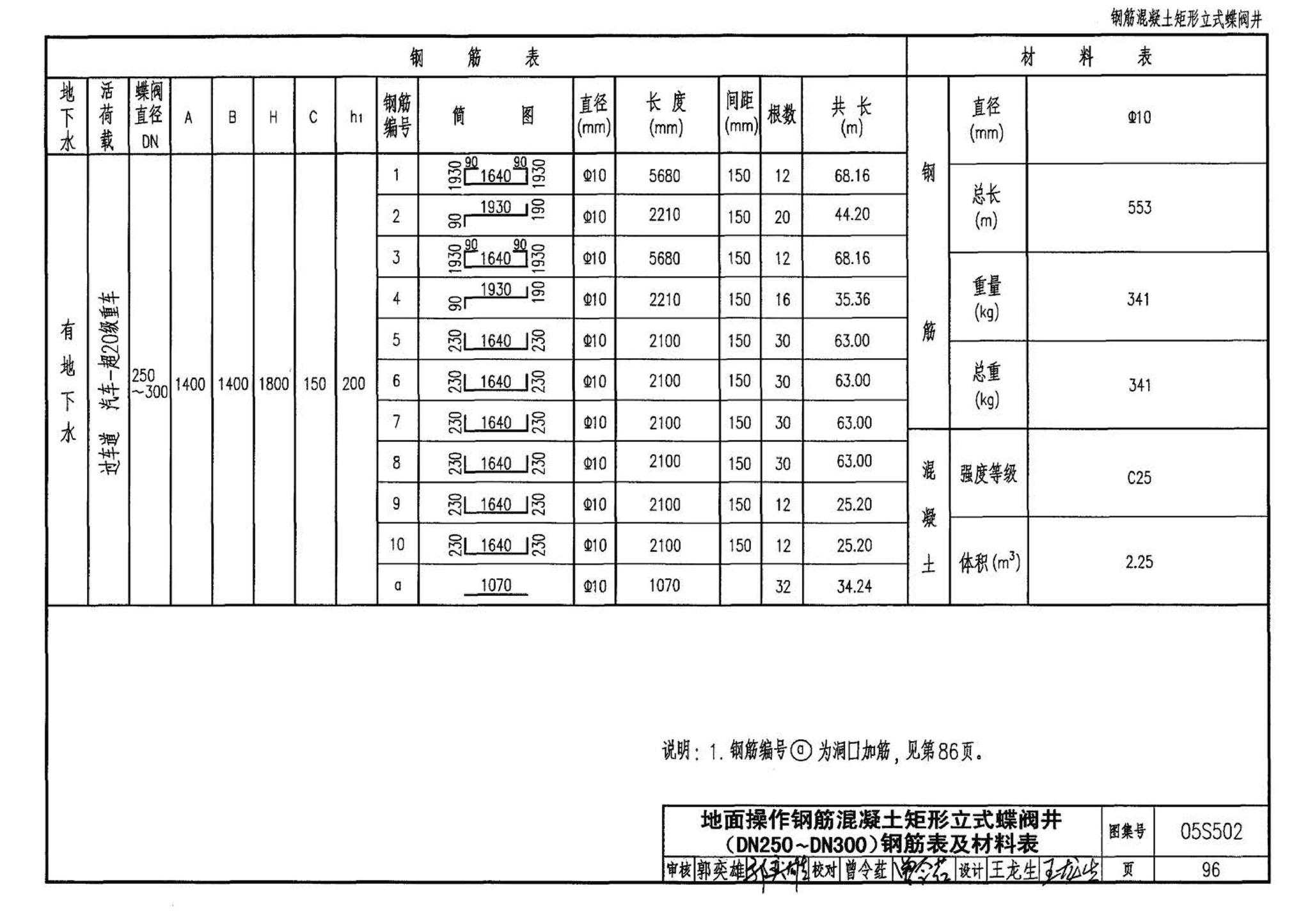 05S502--室外给水管道附属构筑物