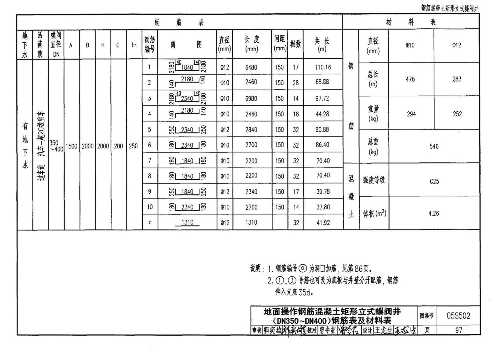 05S502--室外给水管道附属构筑物