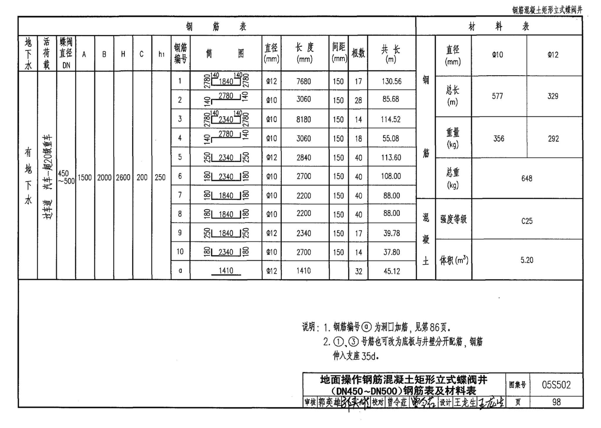 05S502--室外给水管道附属构筑物