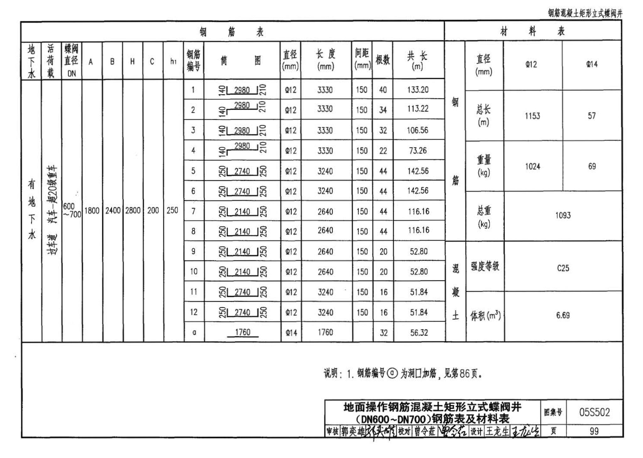 05S502--室外给水管道附属构筑物