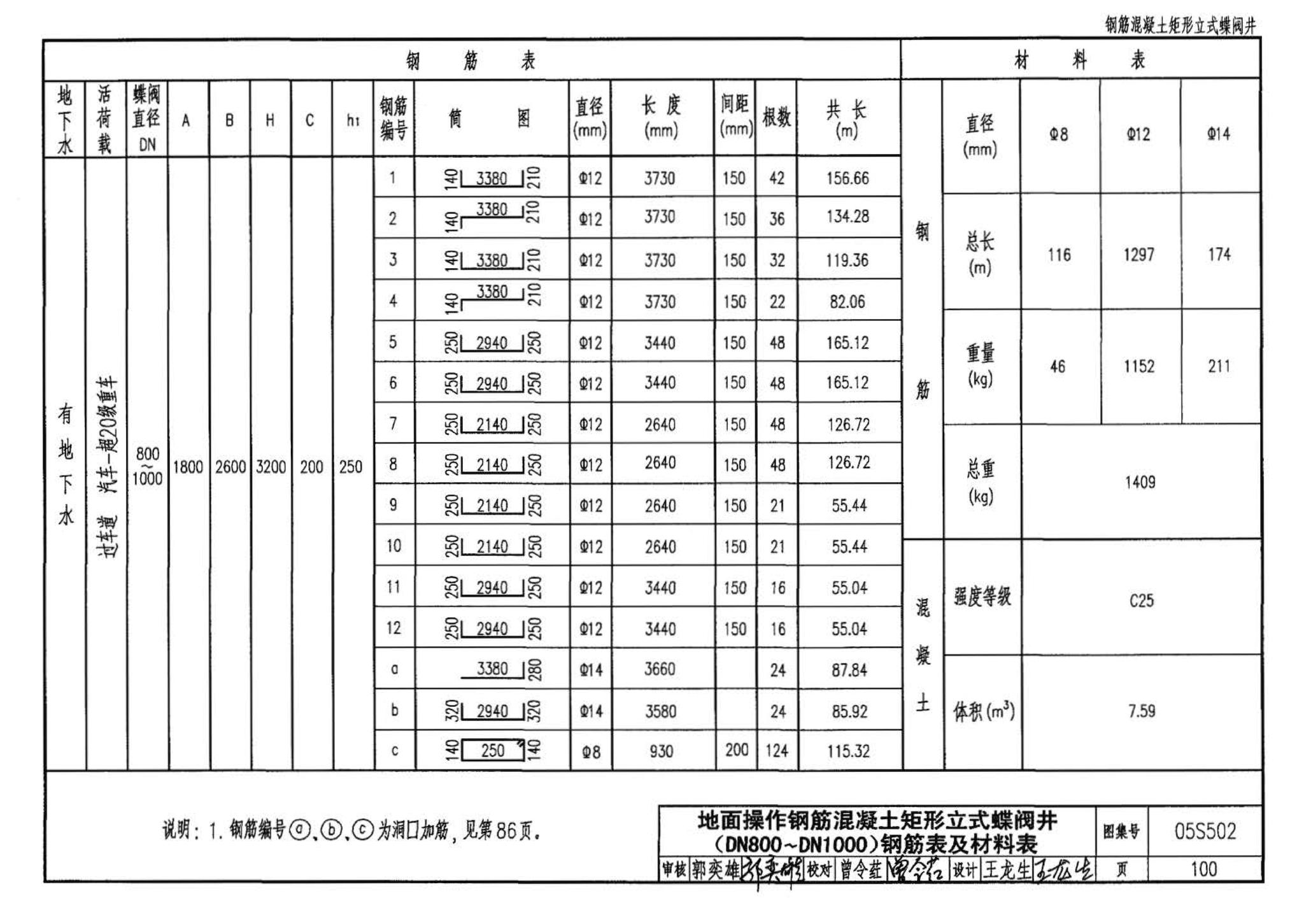 05S502--室外给水管道附属构筑物