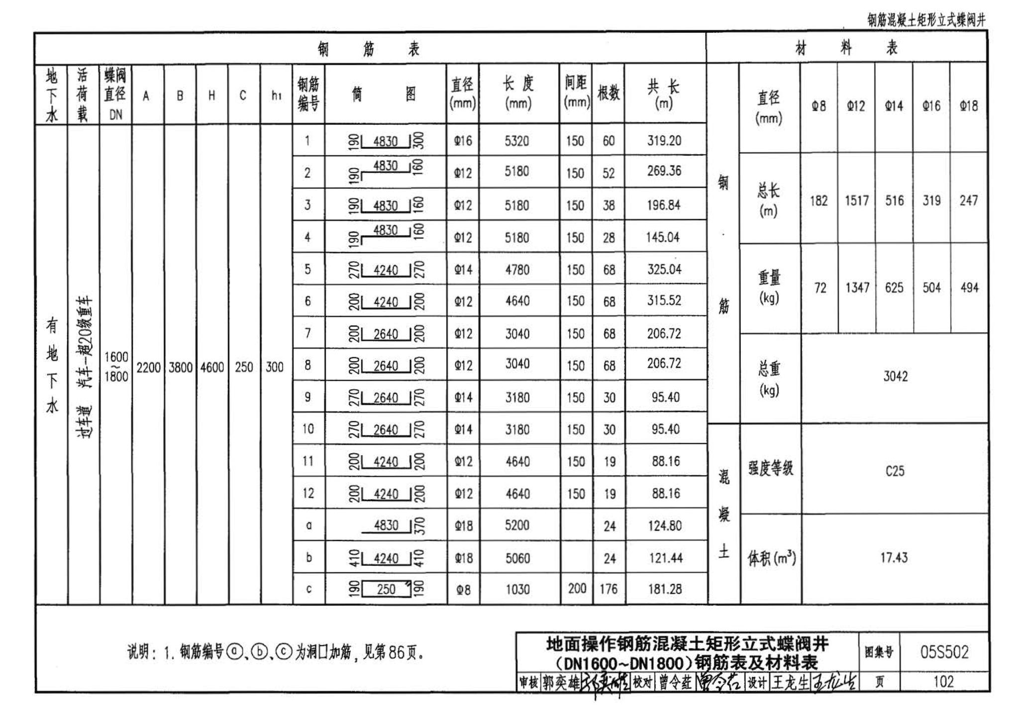 05S502--室外给水管道附属构筑物