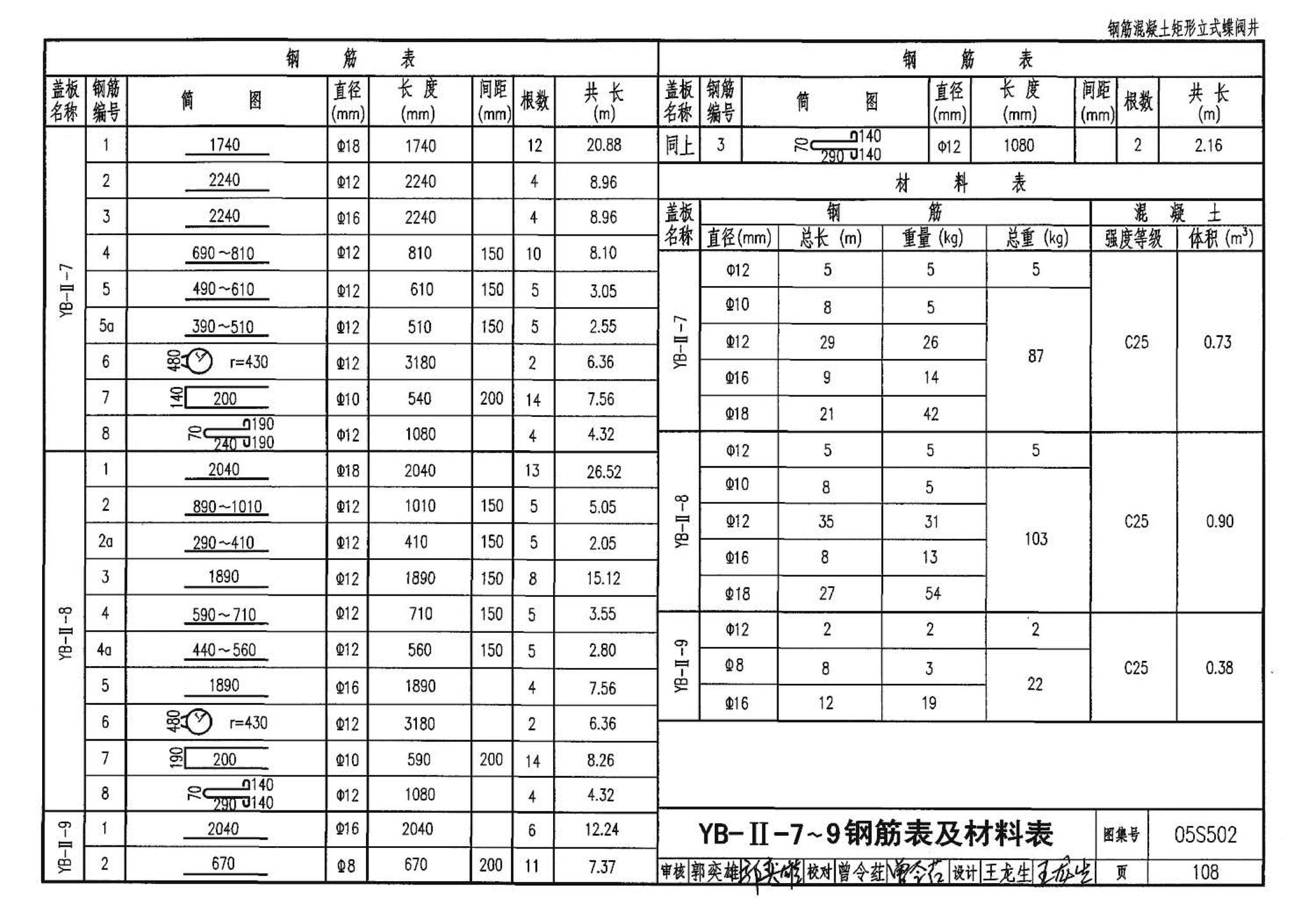 05S502--室外给水管道附属构筑物