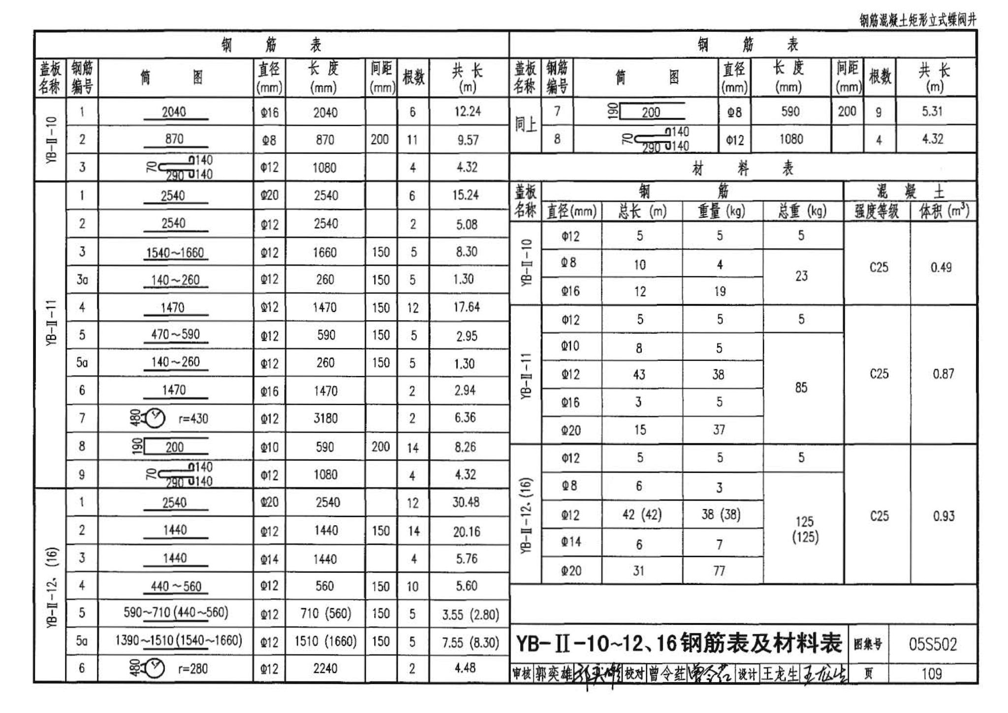 05S502--室外给水管道附属构筑物