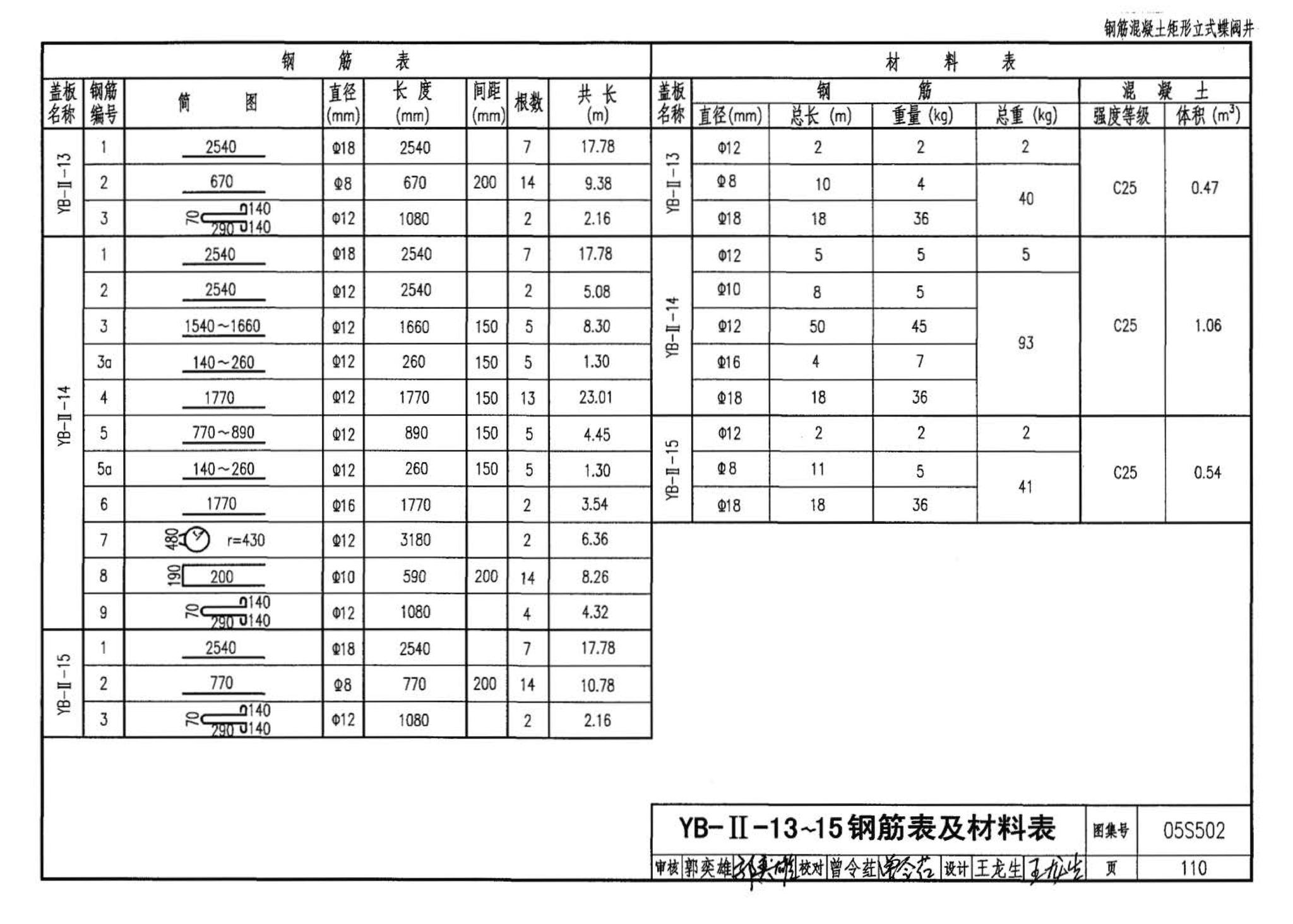 05S502--室外给水管道附属构筑物