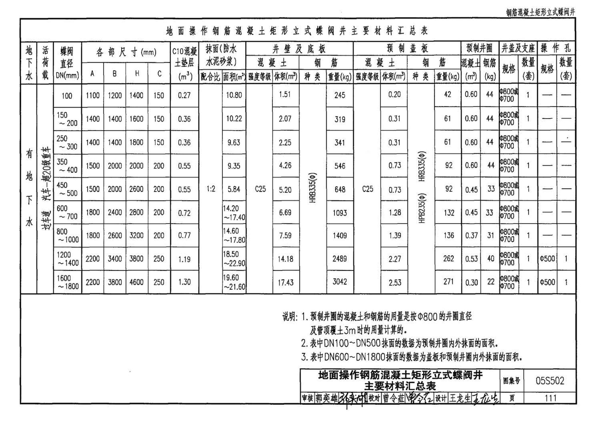 05S502--室外给水管道附属构筑物