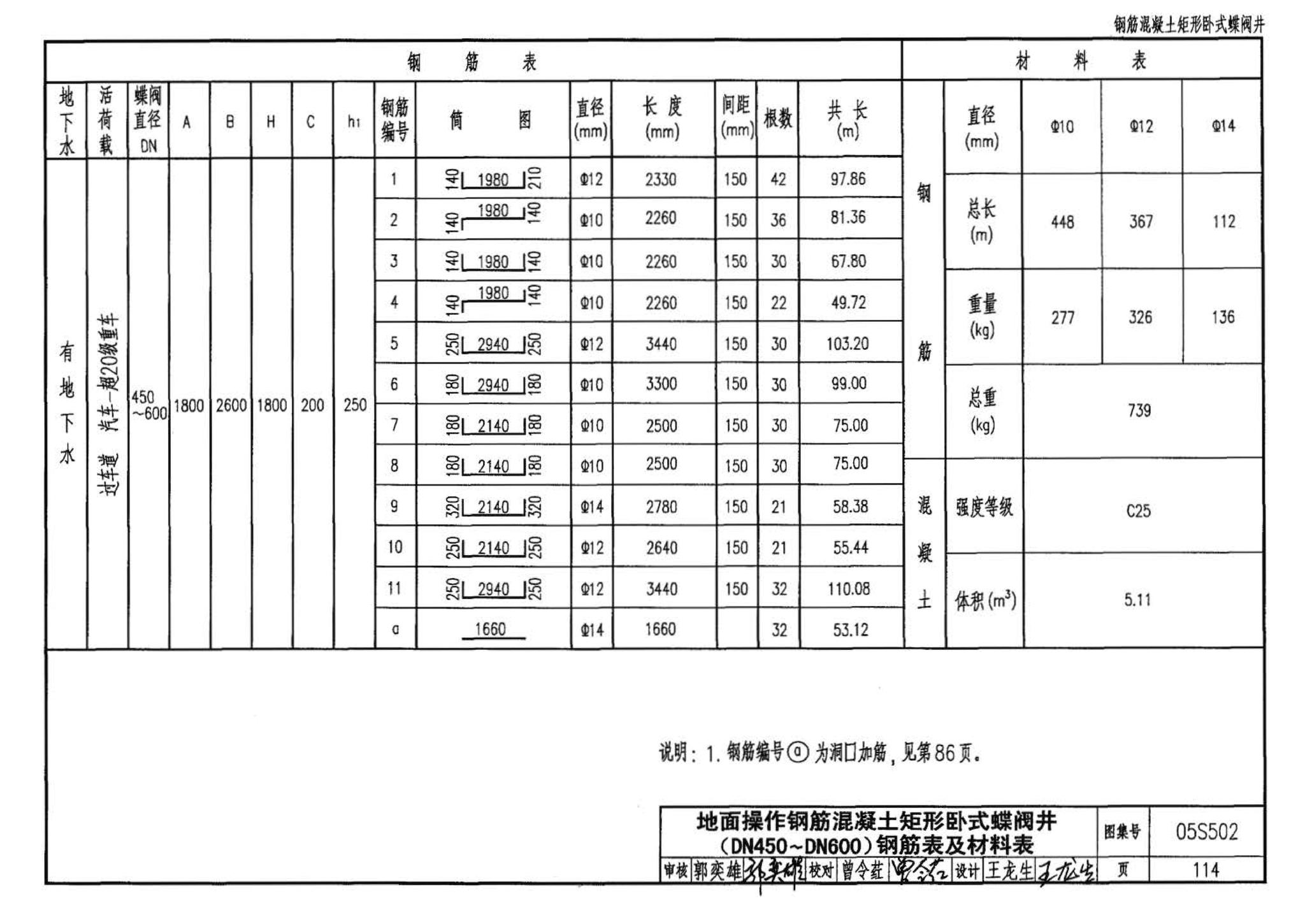 05S502--室外给水管道附属构筑物