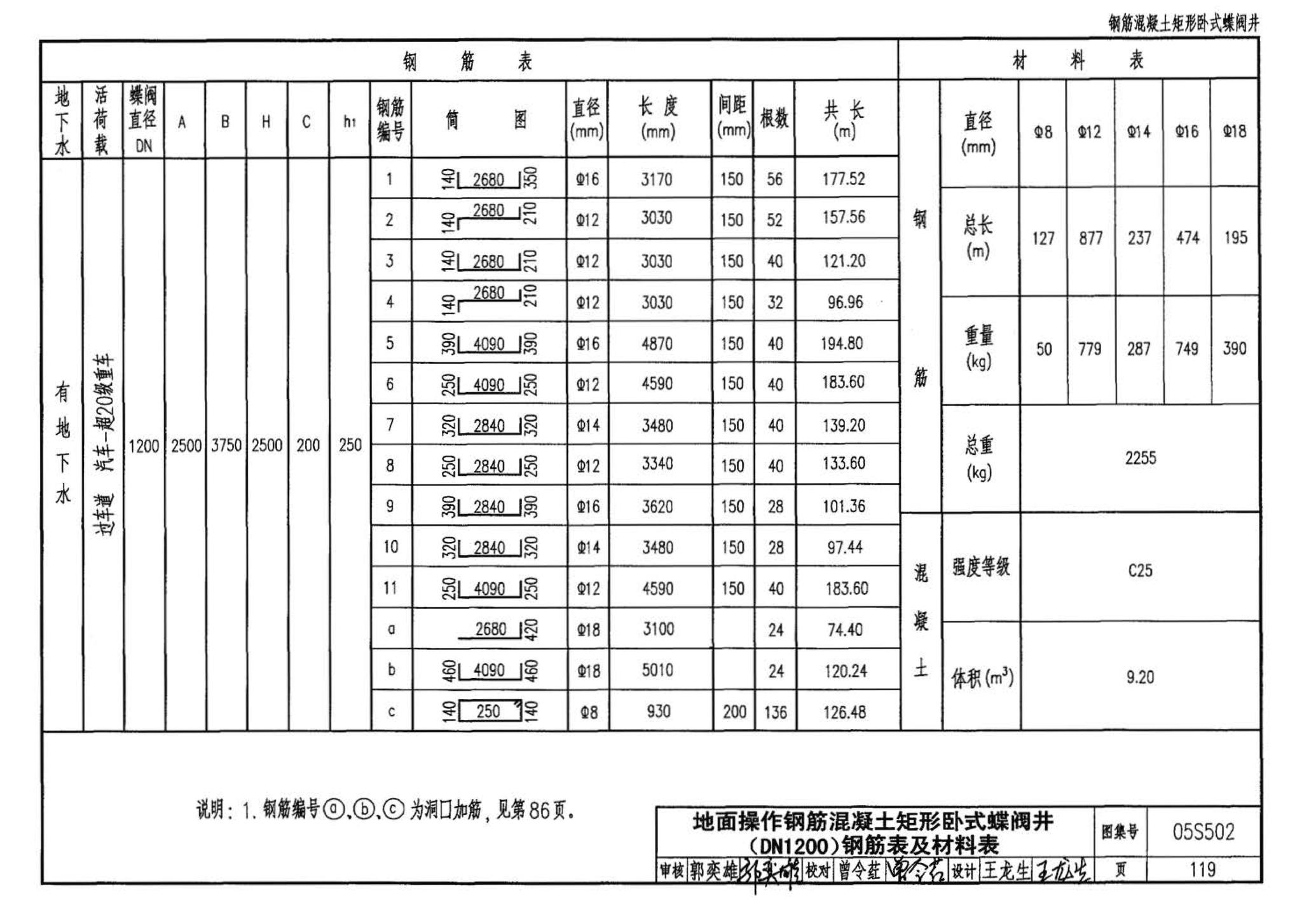 05S502--室外给水管道附属构筑物