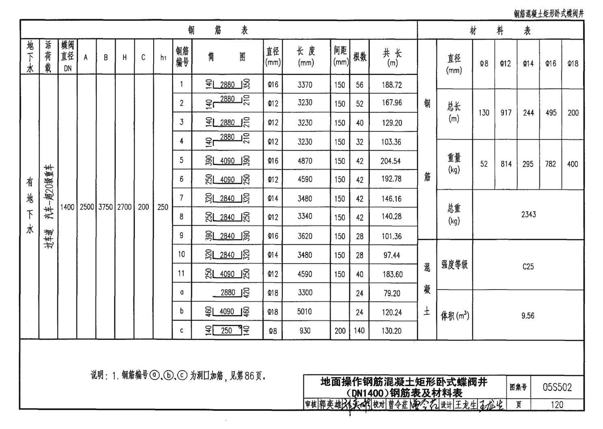 05S502--室外给水管道附属构筑物