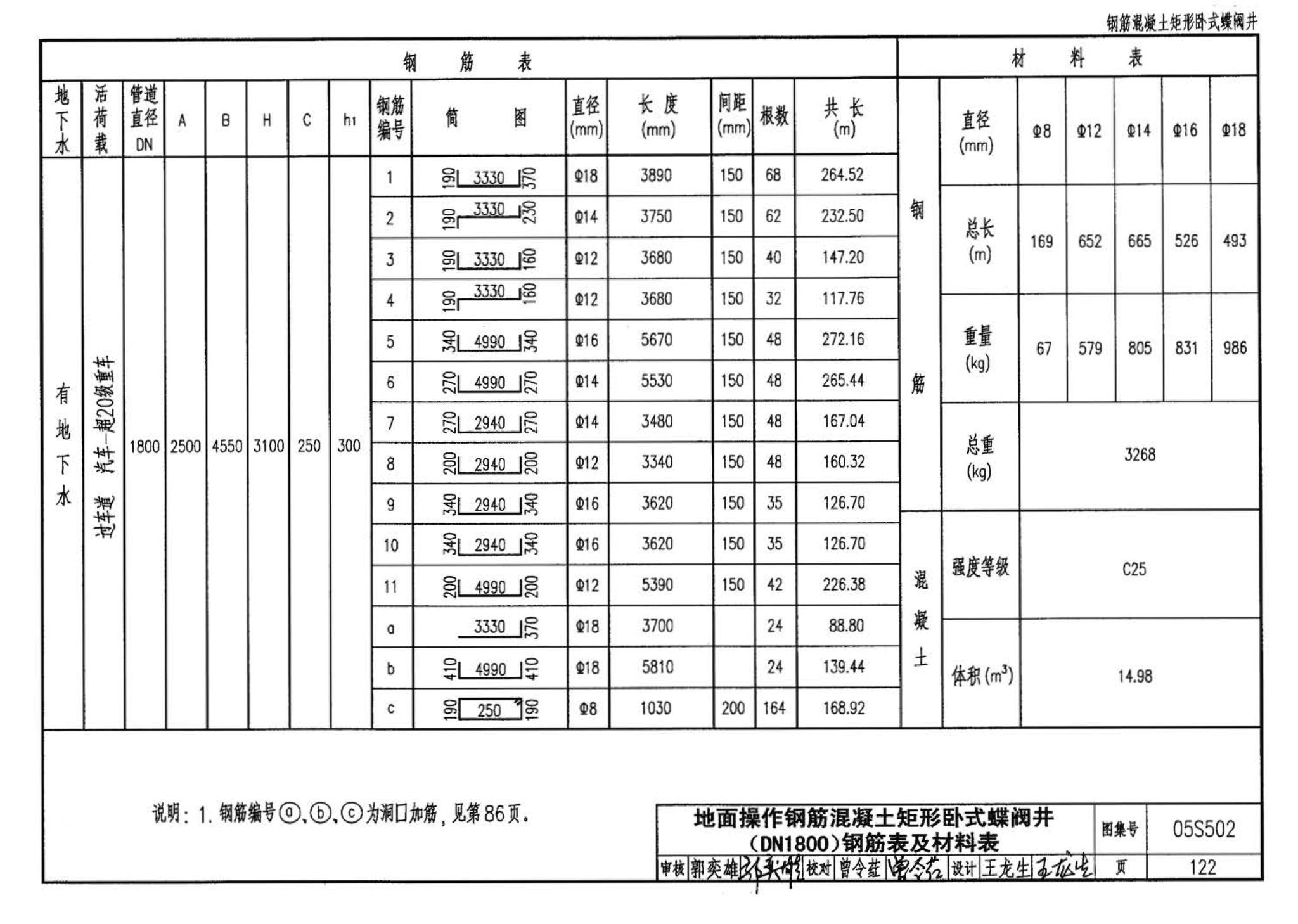 05S502--室外给水管道附属构筑物