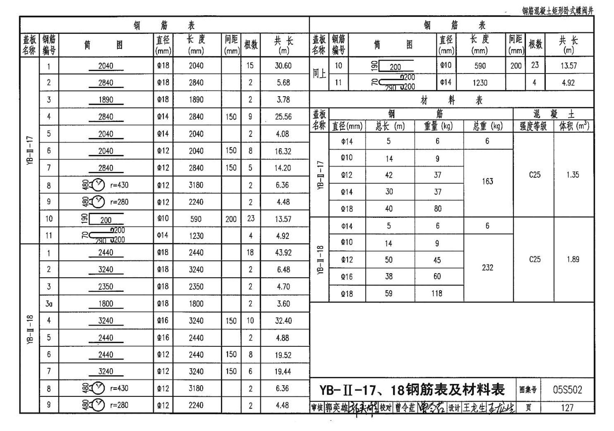 05S502--室外给水管道附属构筑物