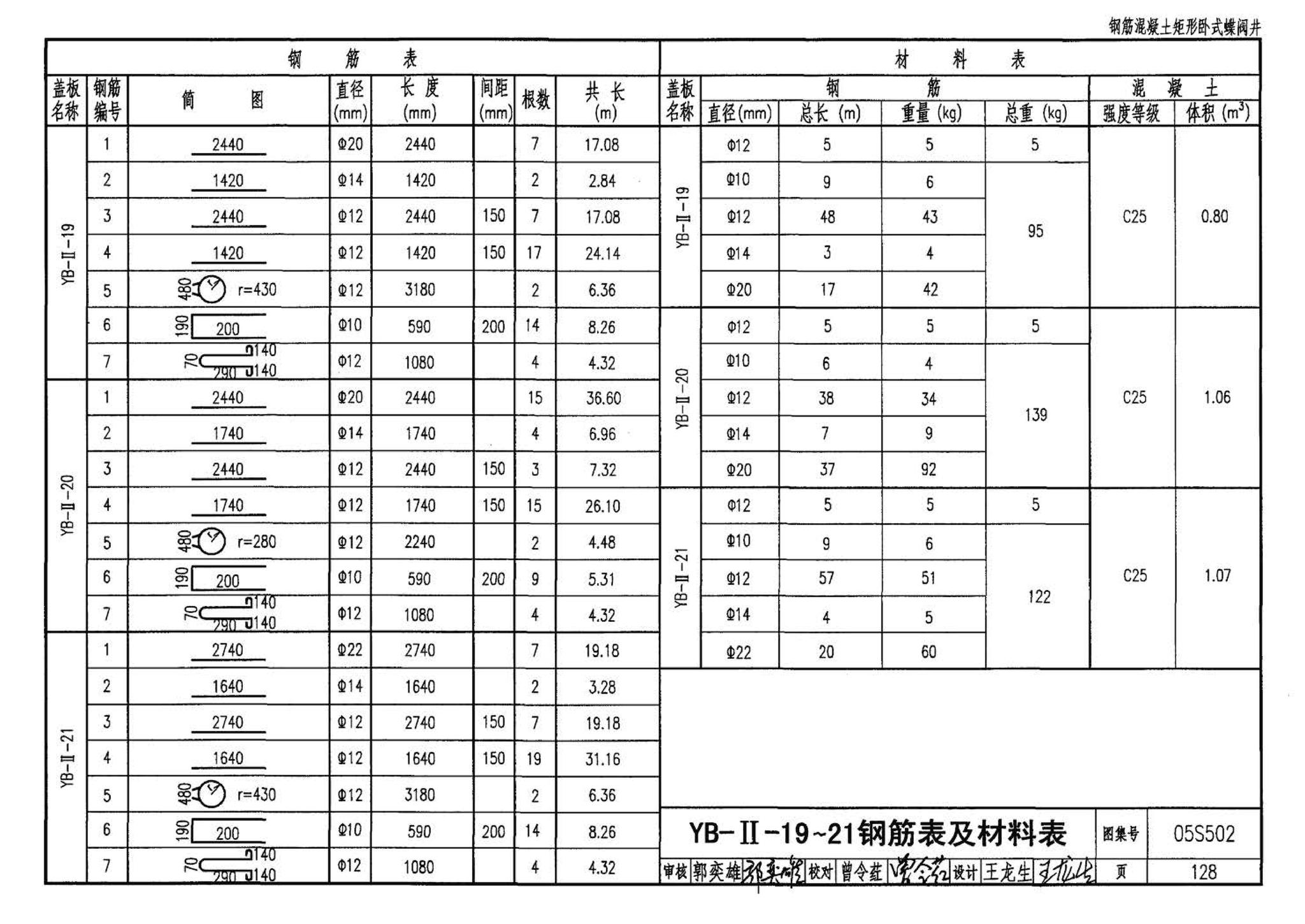 05S502--室外给水管道附属构筑物